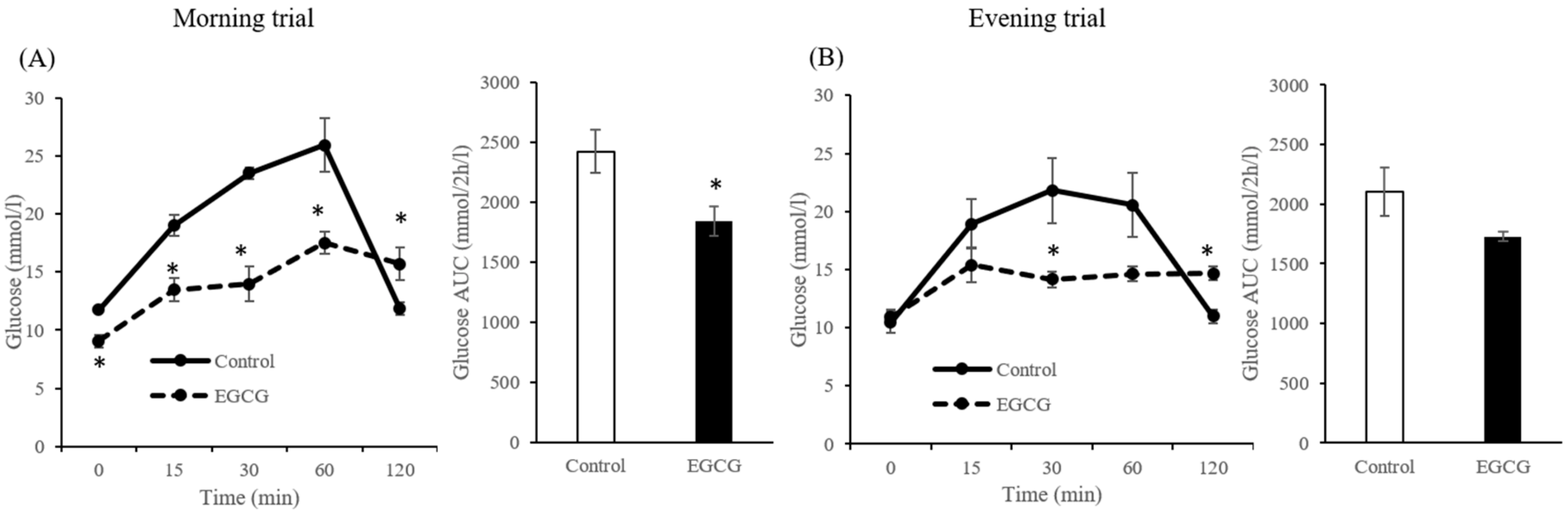 Nutrients 12 00565 g003
