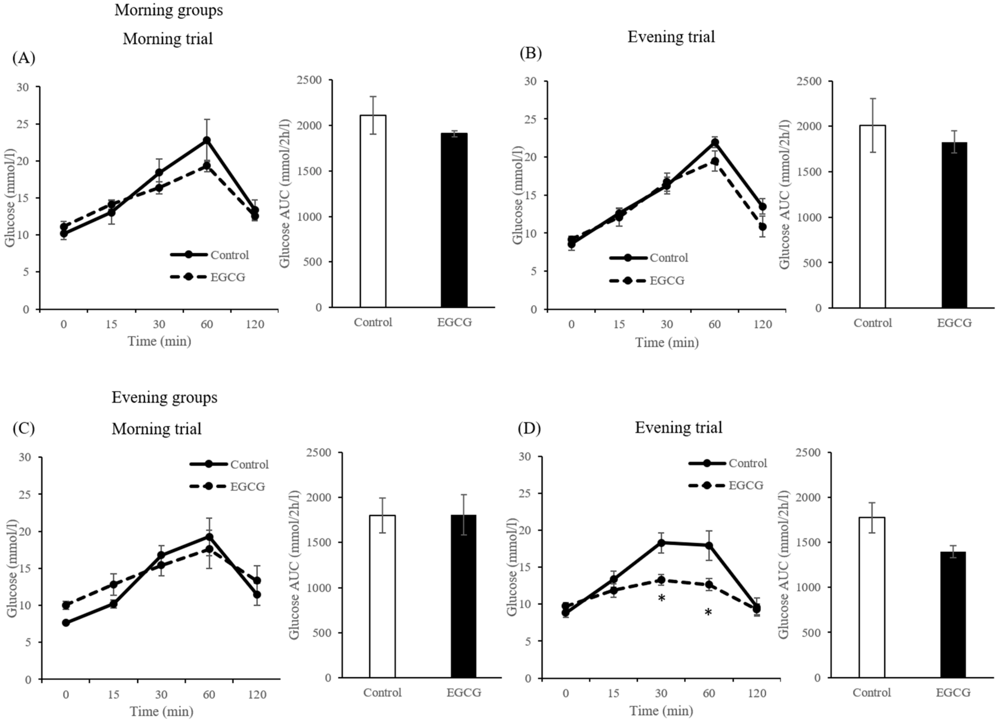 Nutrients 12 00565 g004
