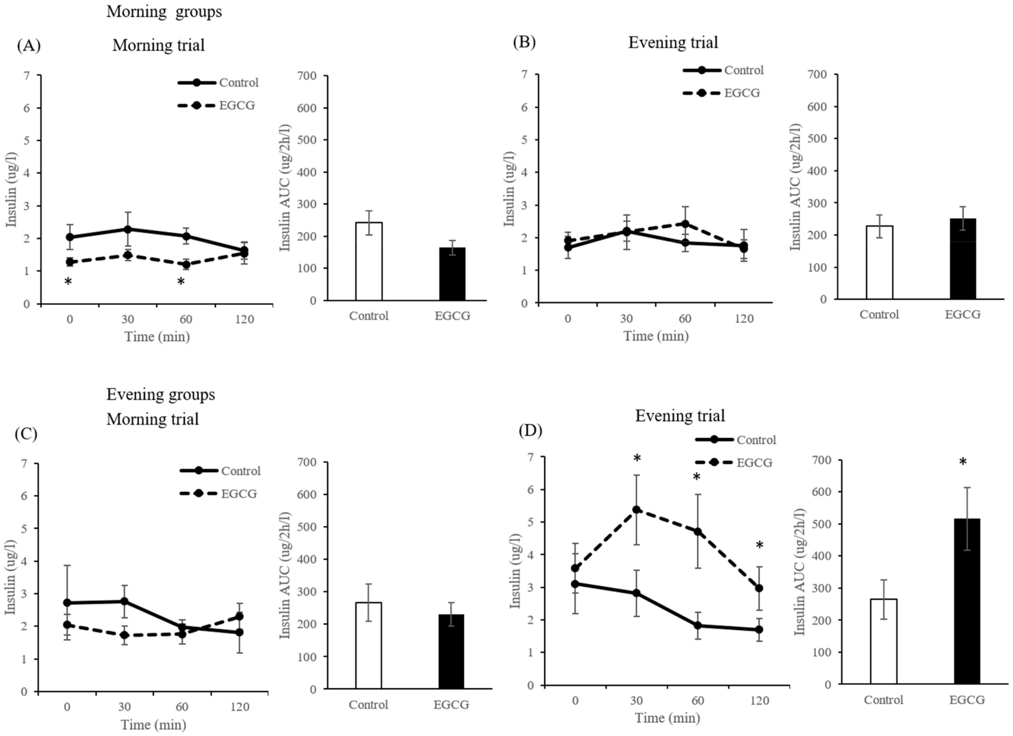 Nutrients 12 00565 g005