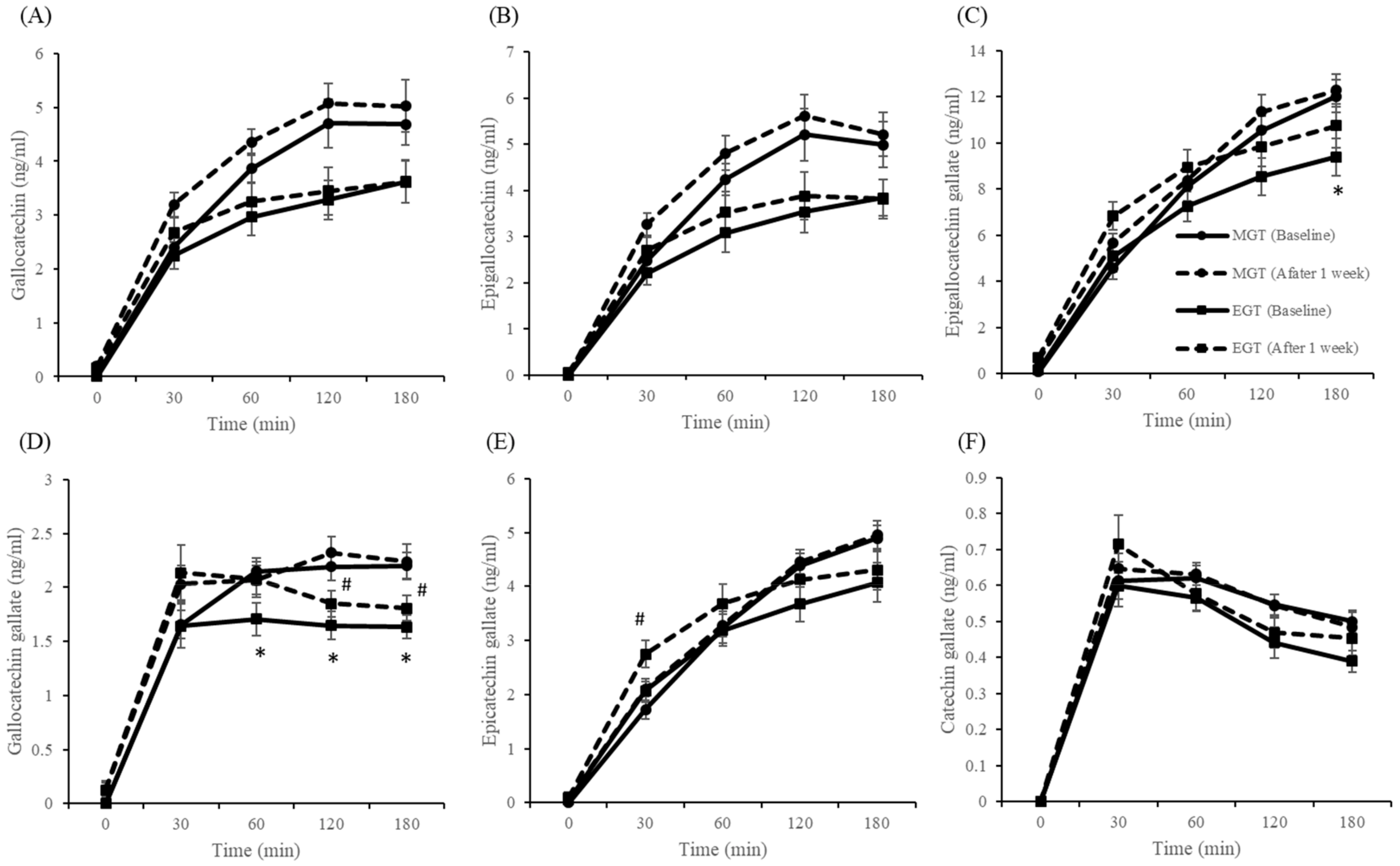 Nutrients 12 00565 g006