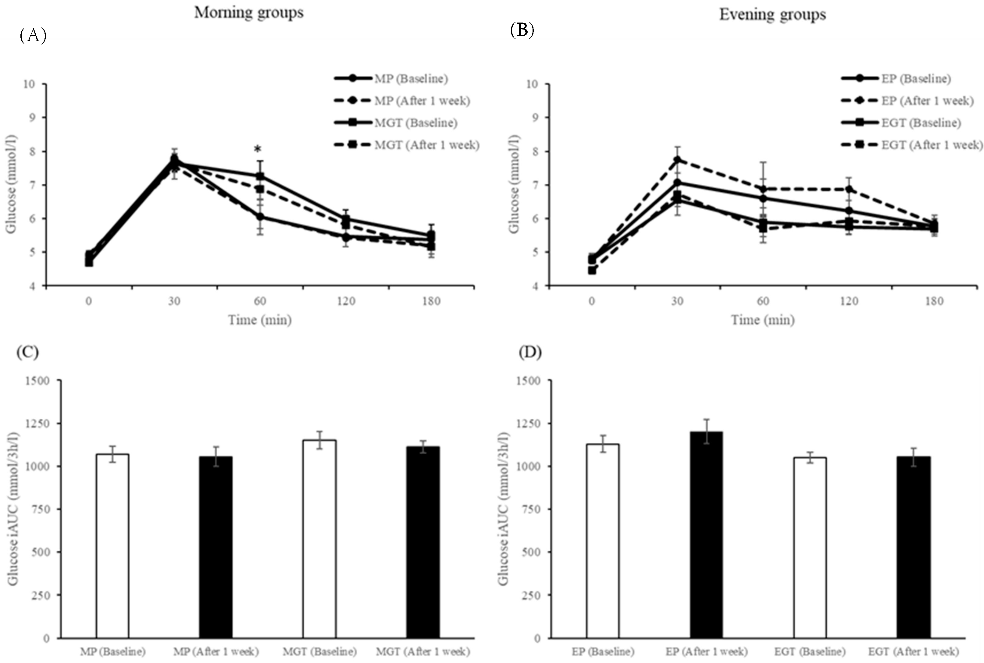 Nutrients 12 00565 g007