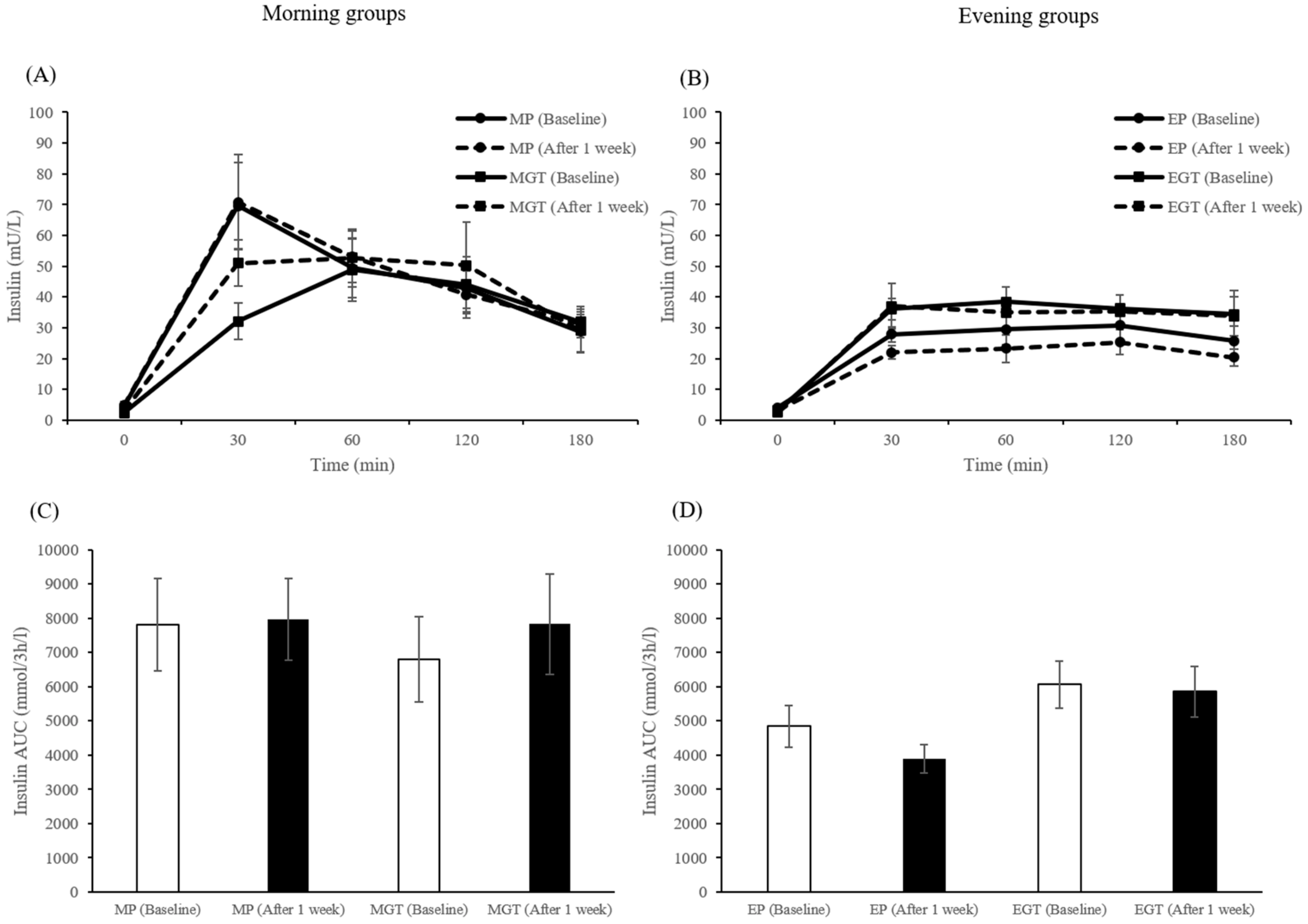 Nutrients 12 00565 g008