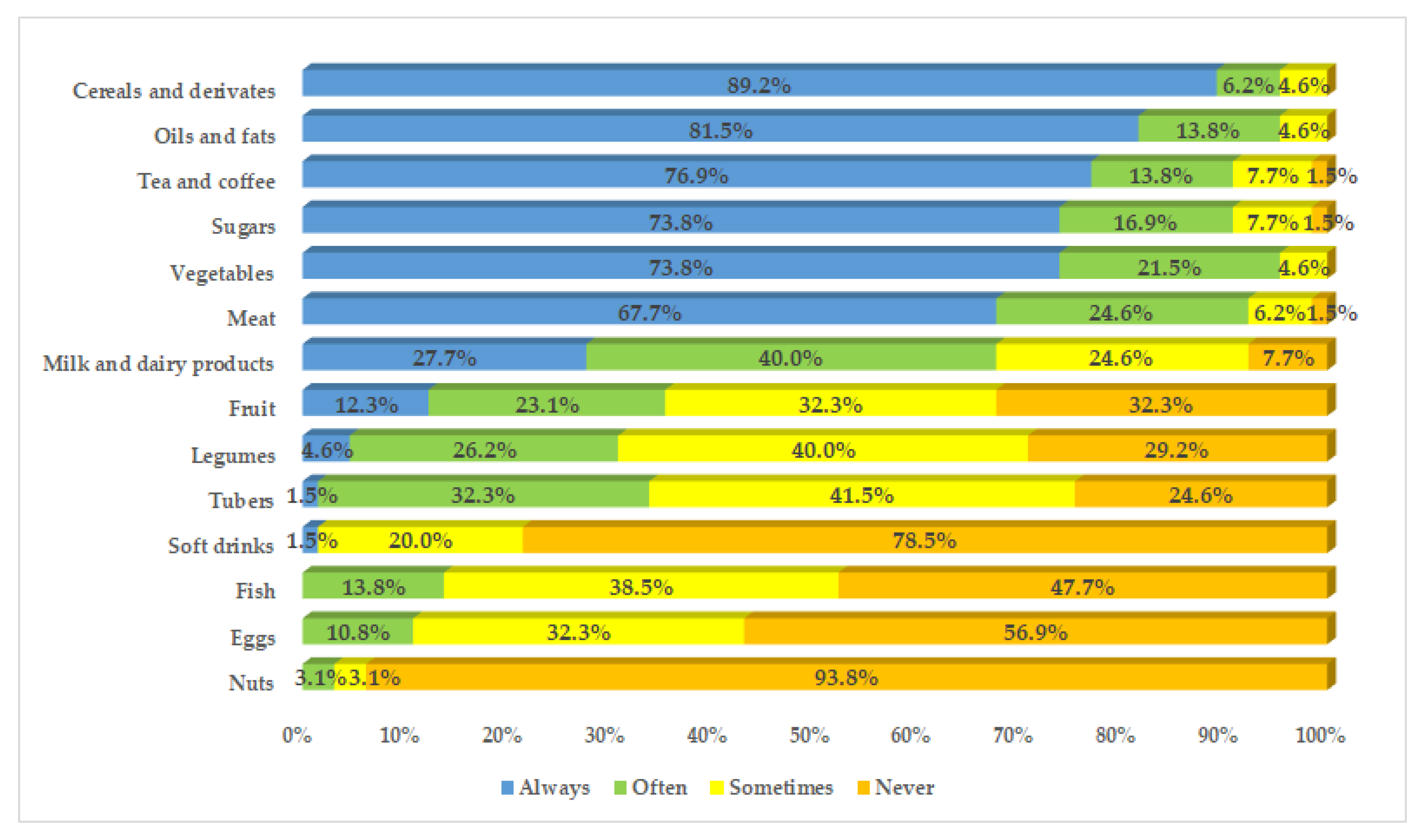 Nutrients 12 00568 g001 Nutrients 12 00568 g001