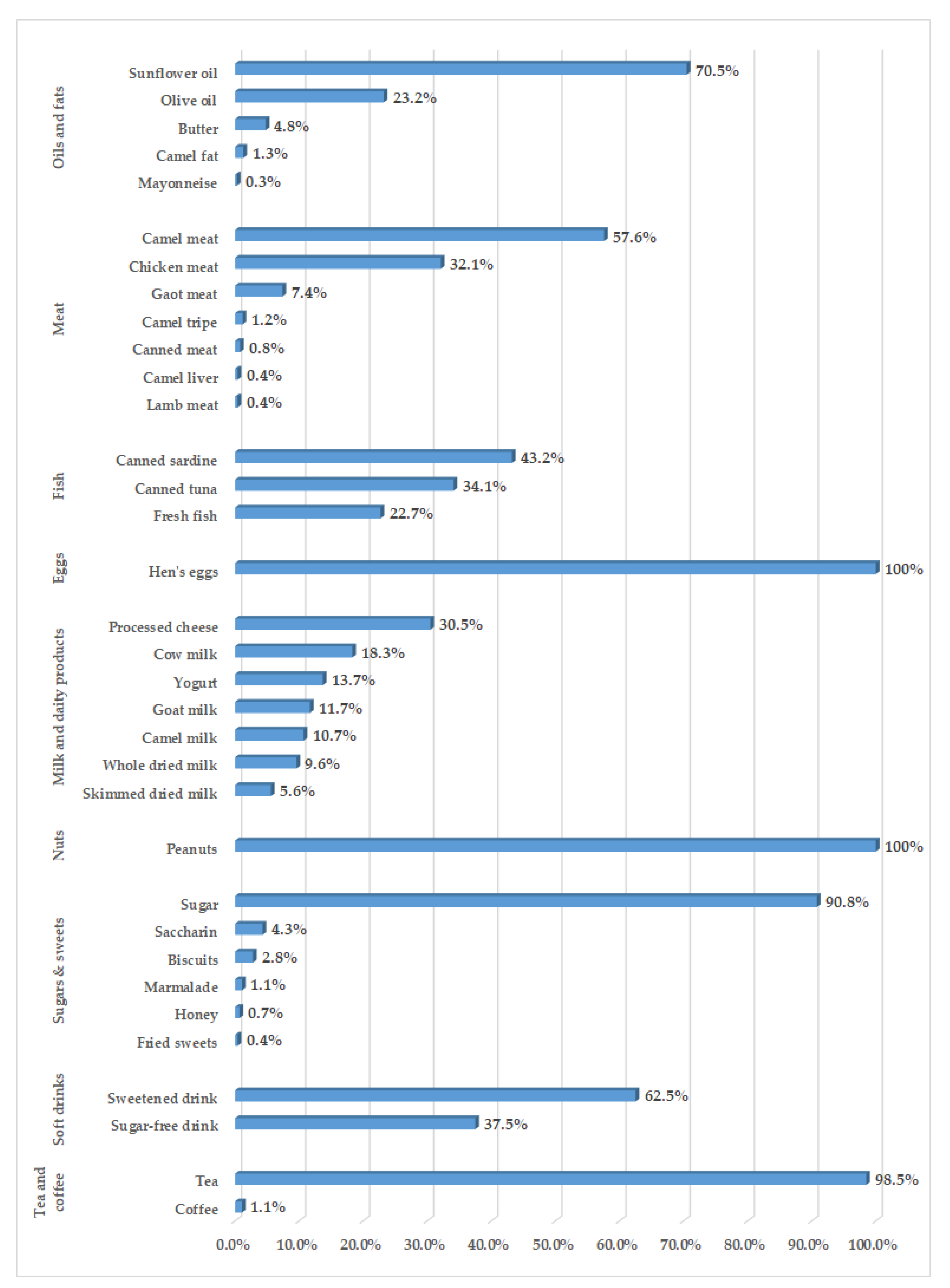 Nutrients 12 00568 g002b Nutrients 12 00568 g002b