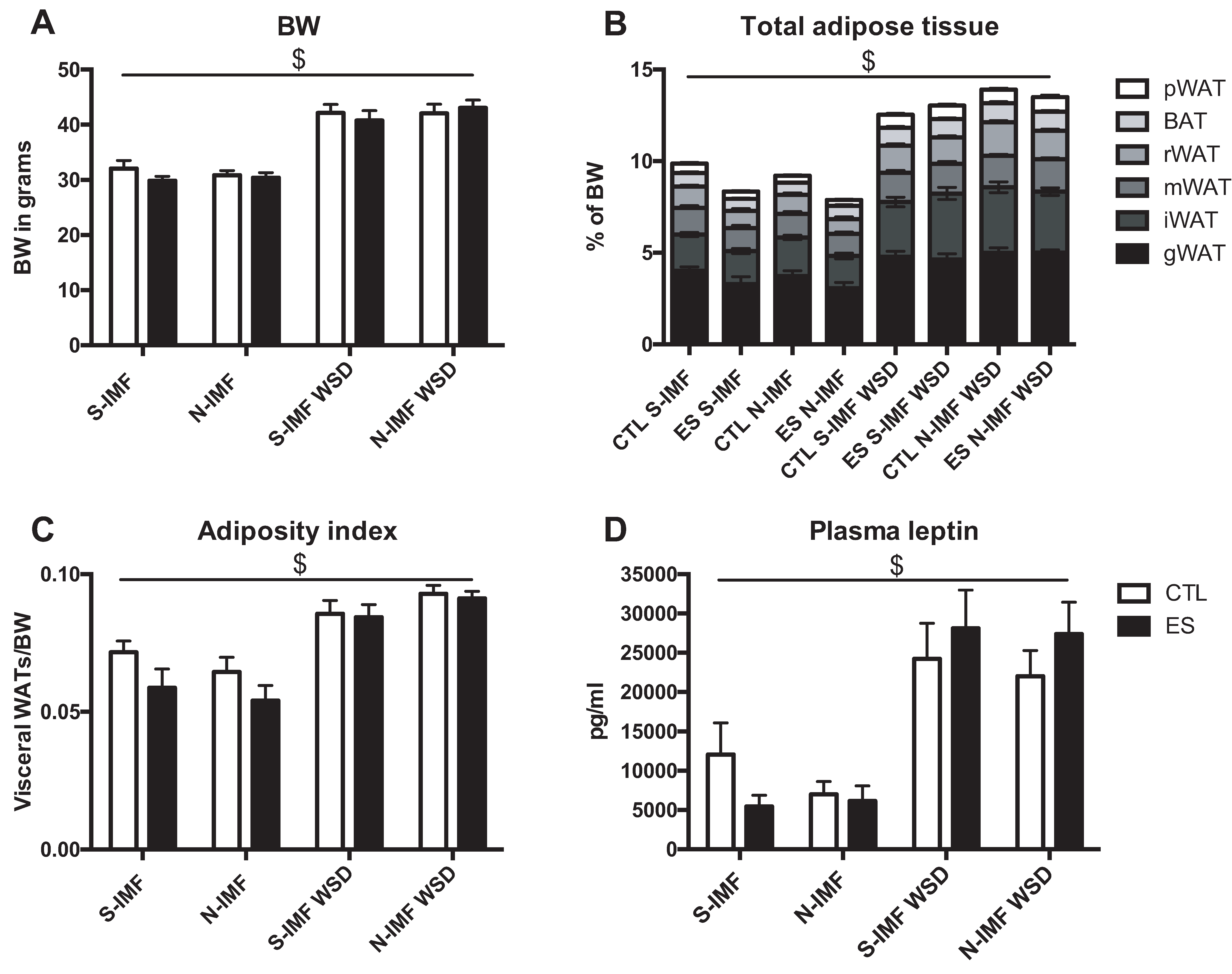 Nutrients 12 00570 g003 Nutrients 12 00570 g003