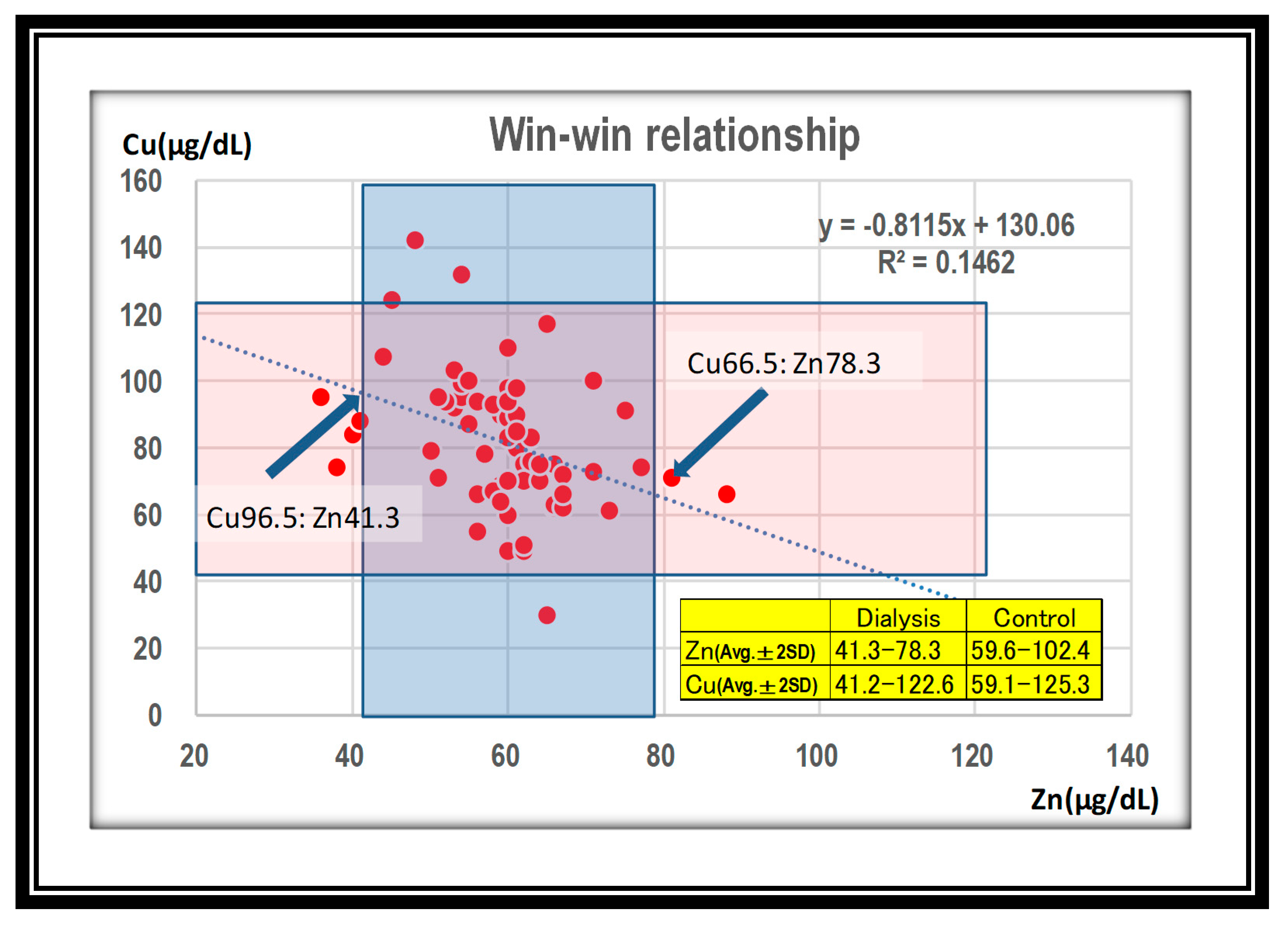 Nutrients 12 00577 g006