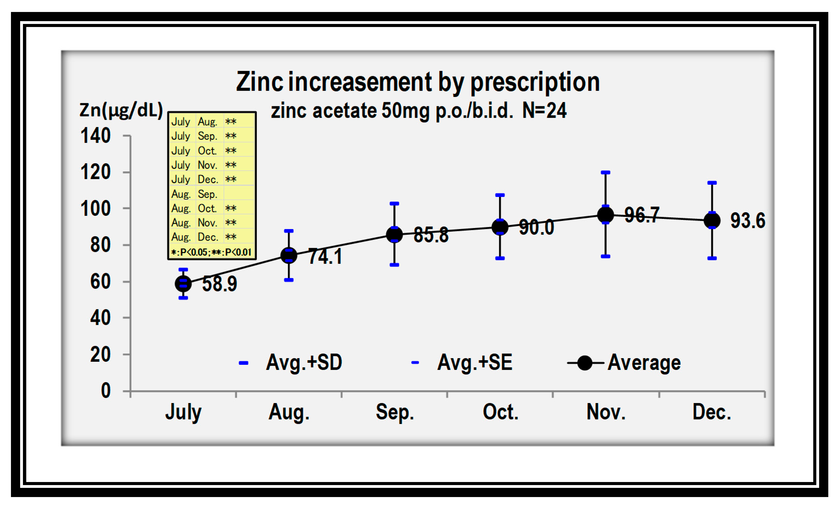 Nutrients 12 00577 g007