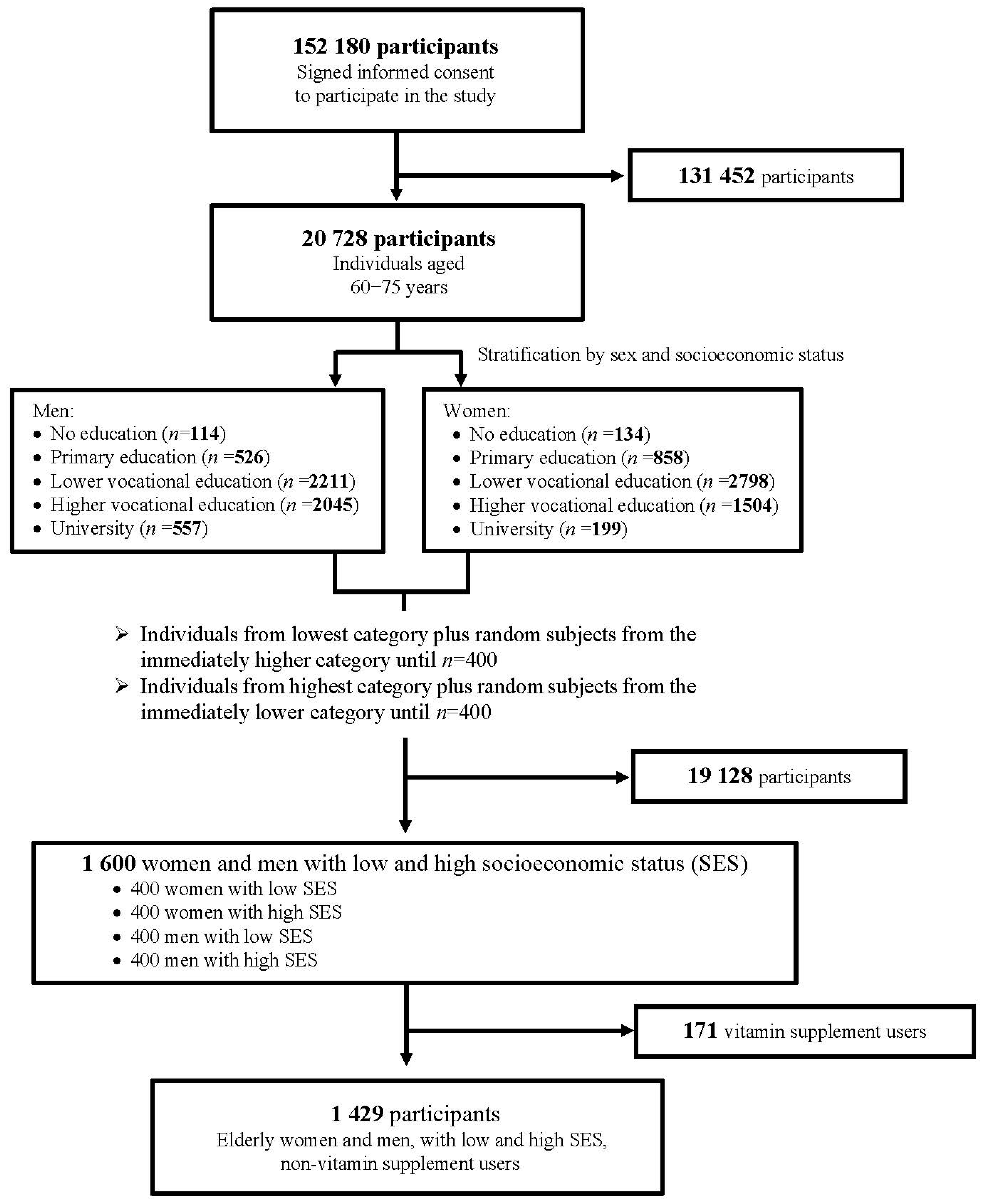 Nutrients 12 00580 g001