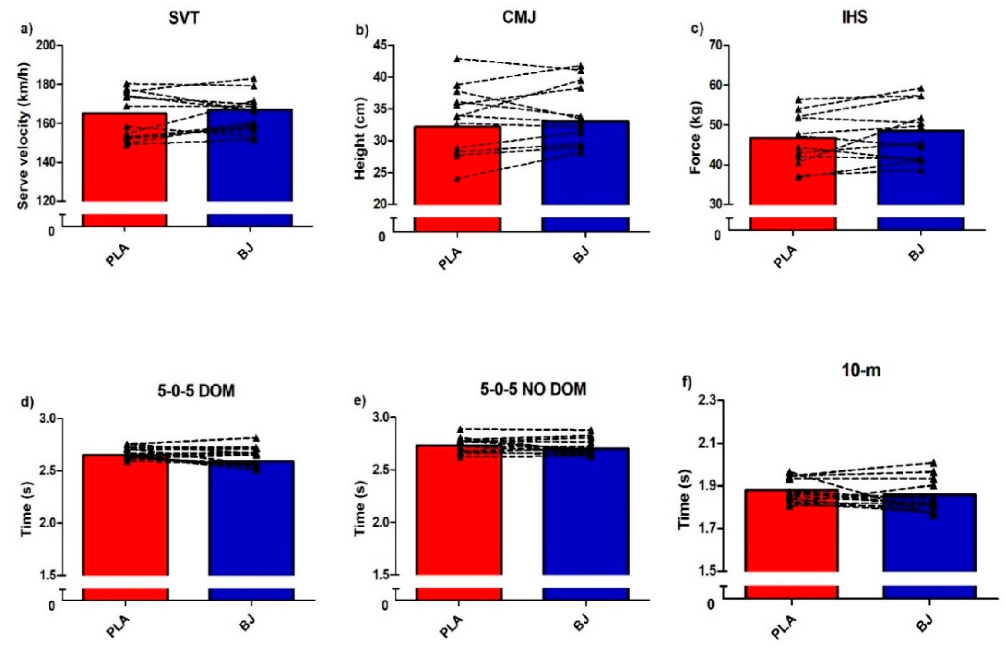 Nutrients 12 00584 g002