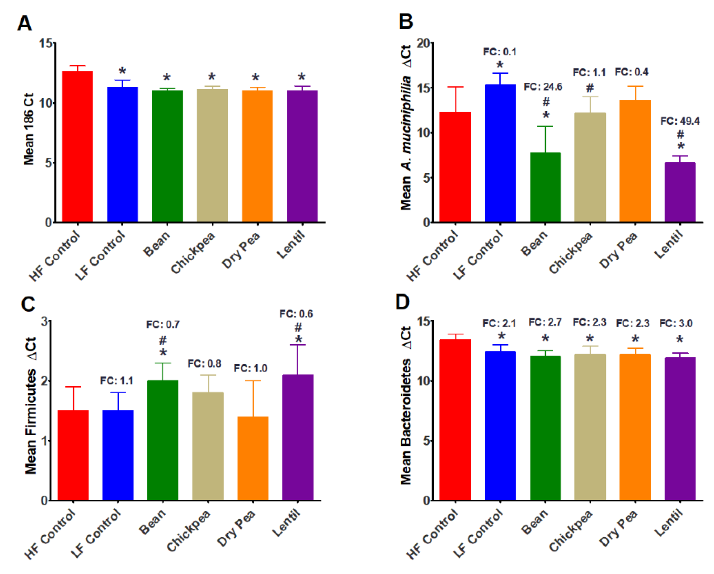 Nutrients 12 00593 g002