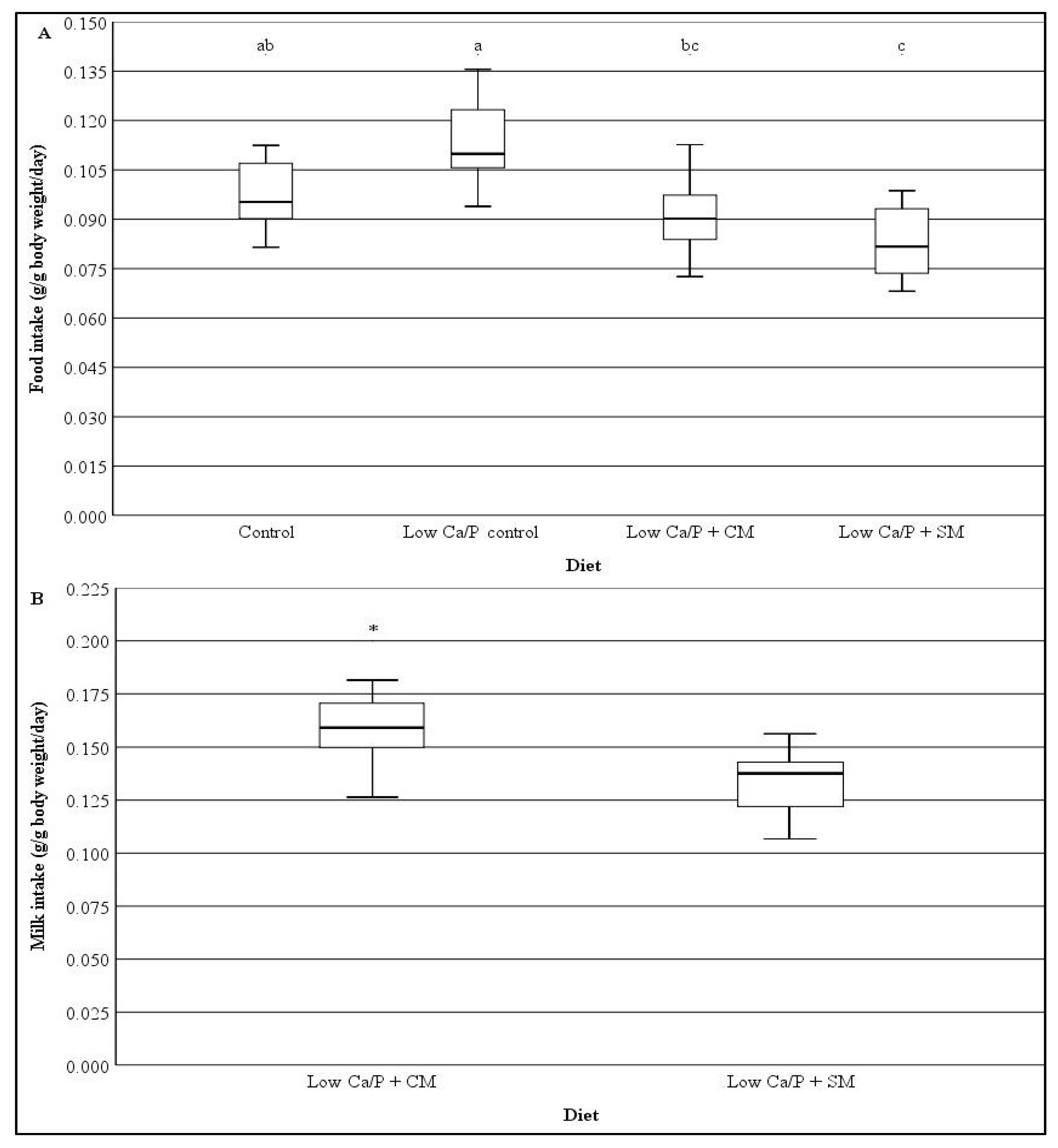 Nutrients 12 00594 g001