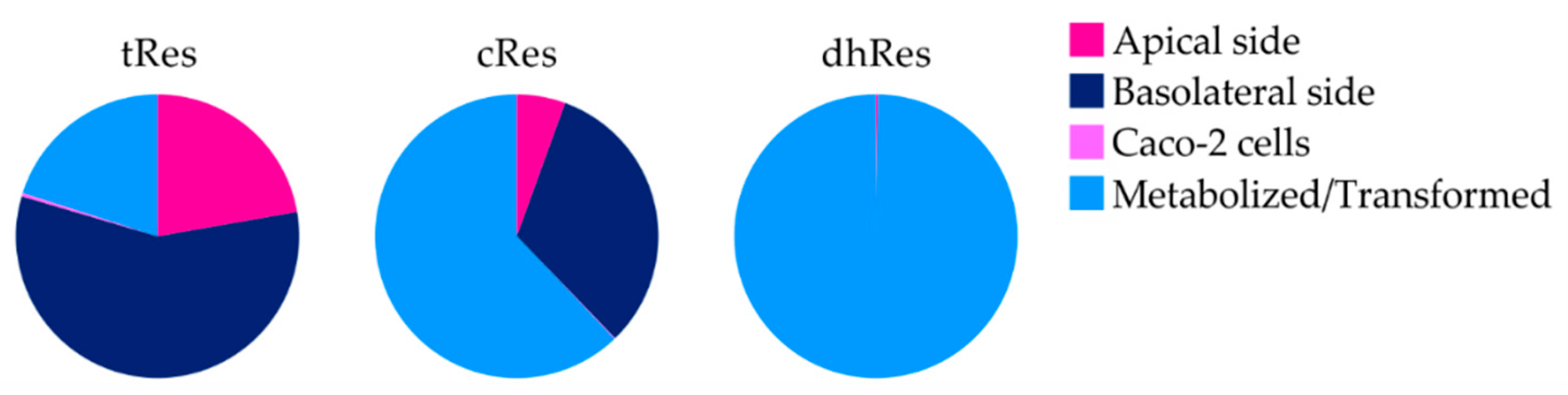 Nutrients 12 00595 g003 Nutrients 12 00595 g003