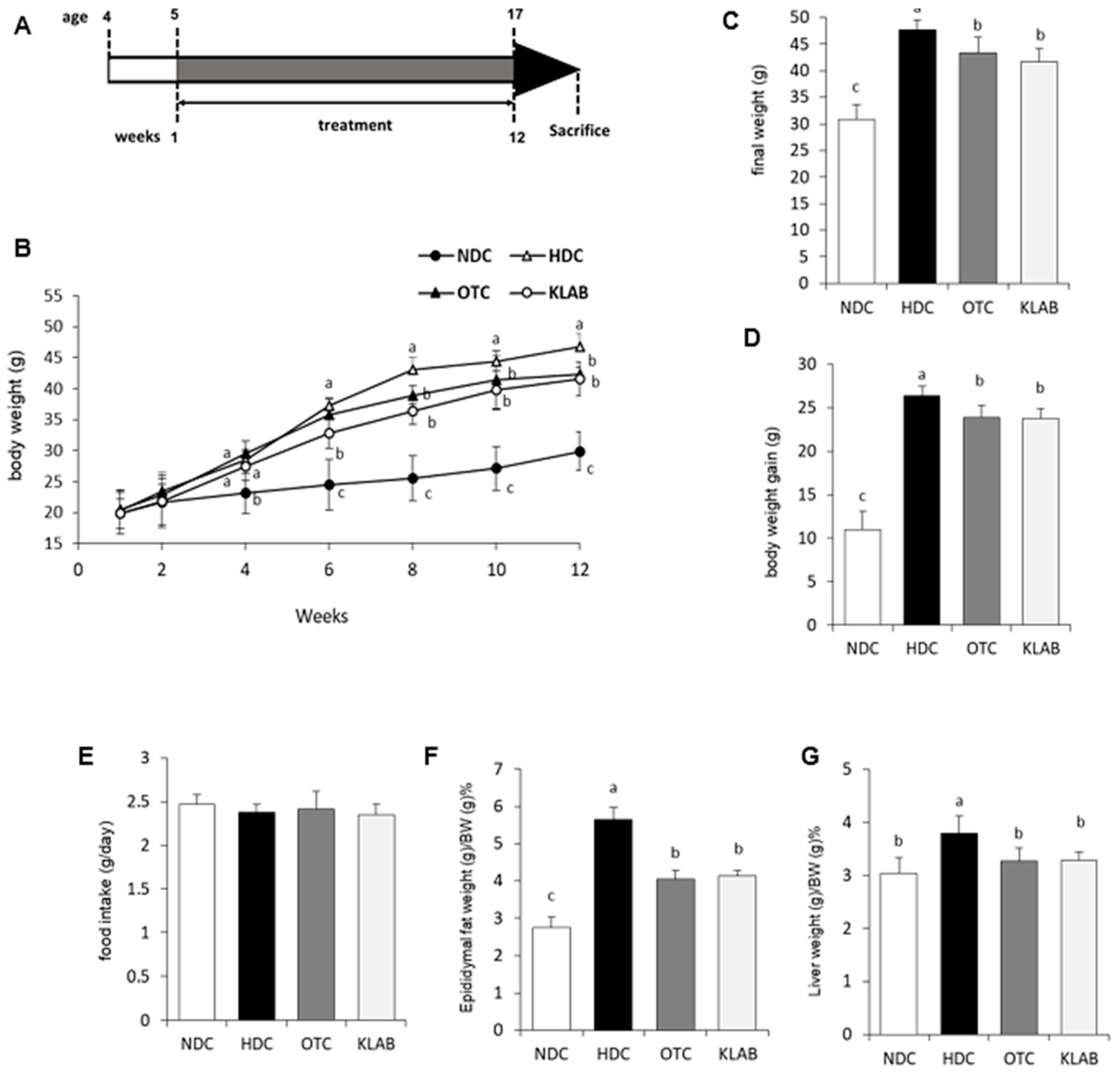 Nutrients 12 00604 g001