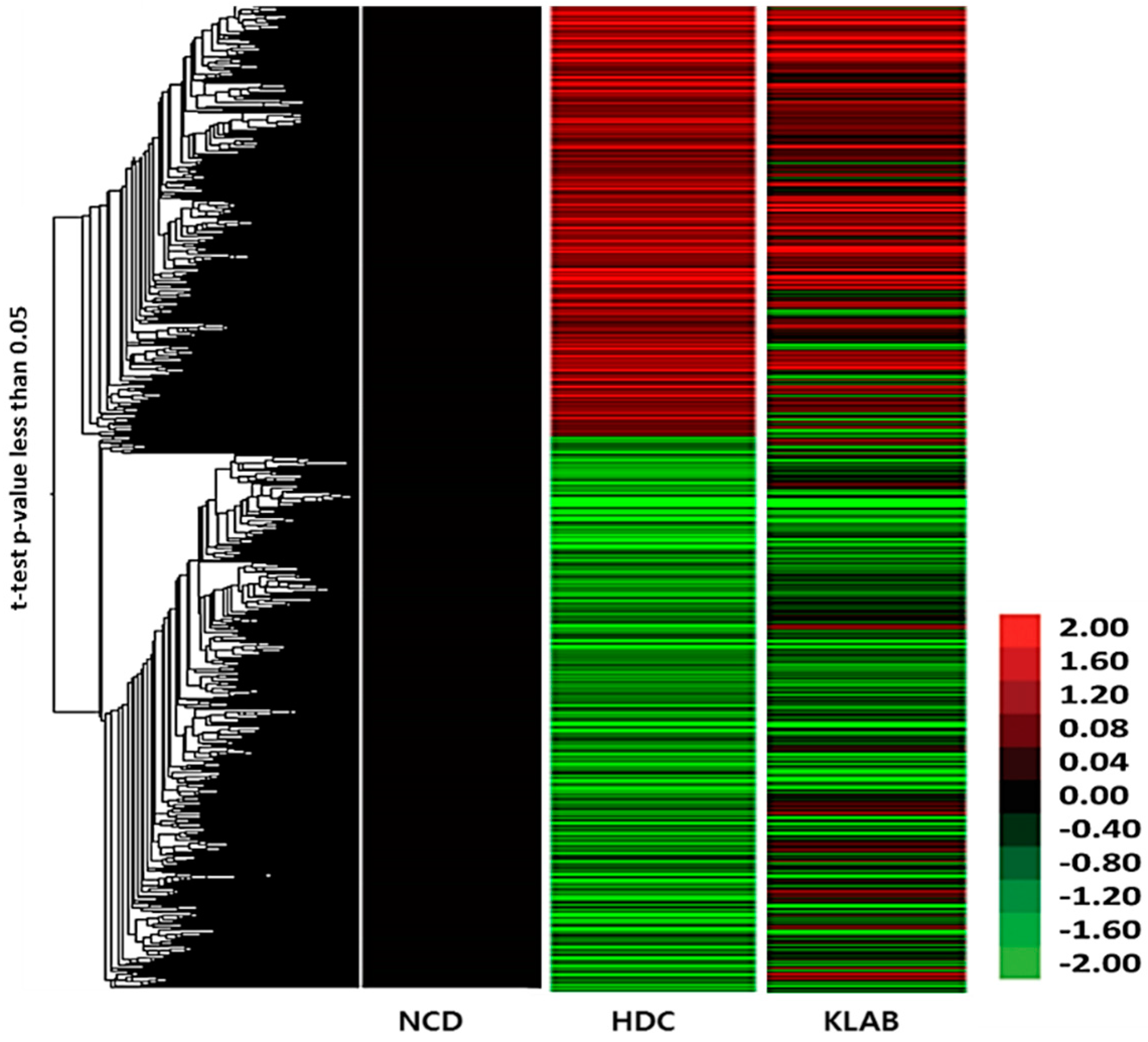 Nutrients 12 00604 g004