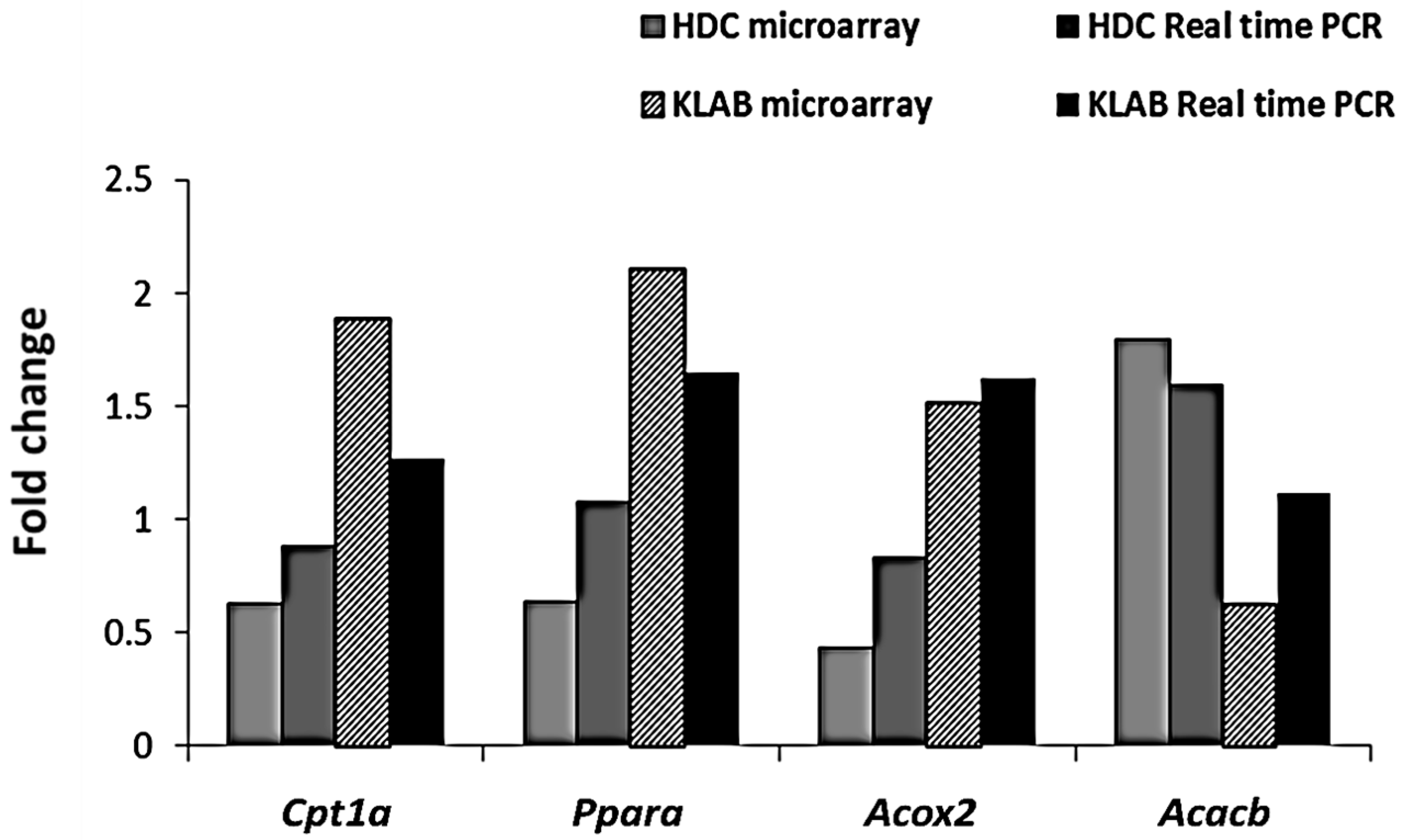 Nutrients 12 00604 g005