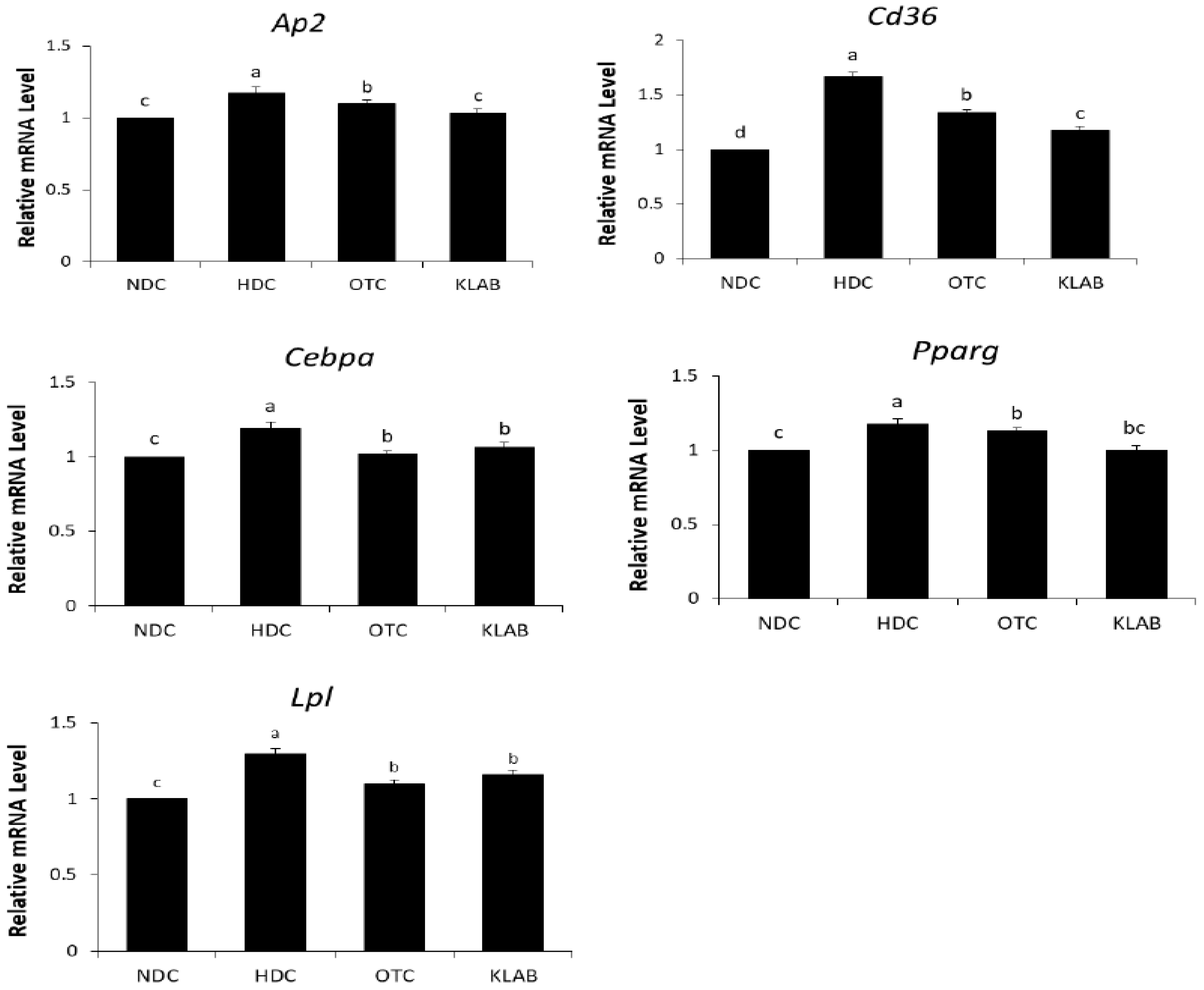 Nutrients 12 00604 g006