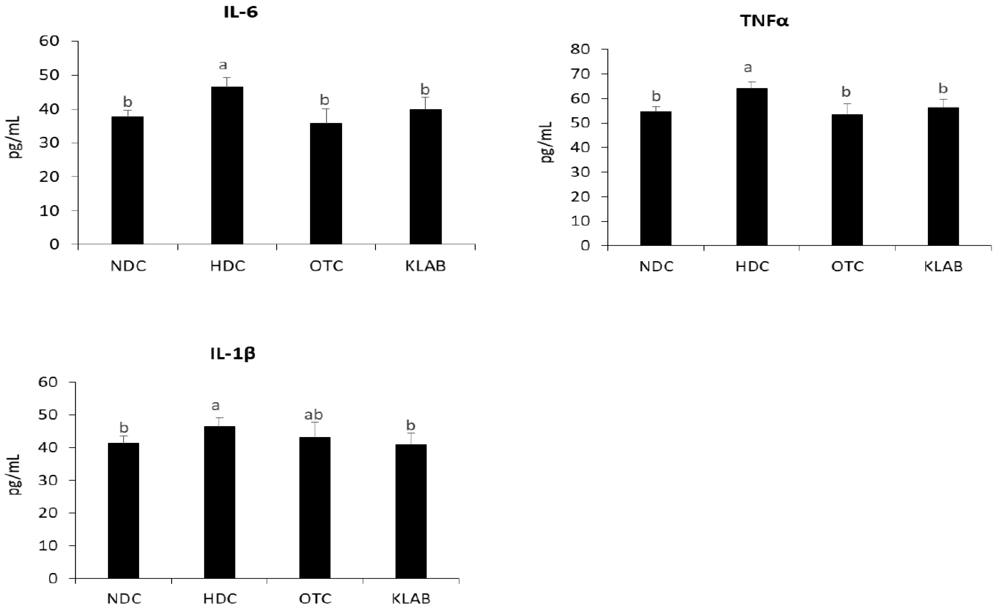 Nutrients 12 00604 g008