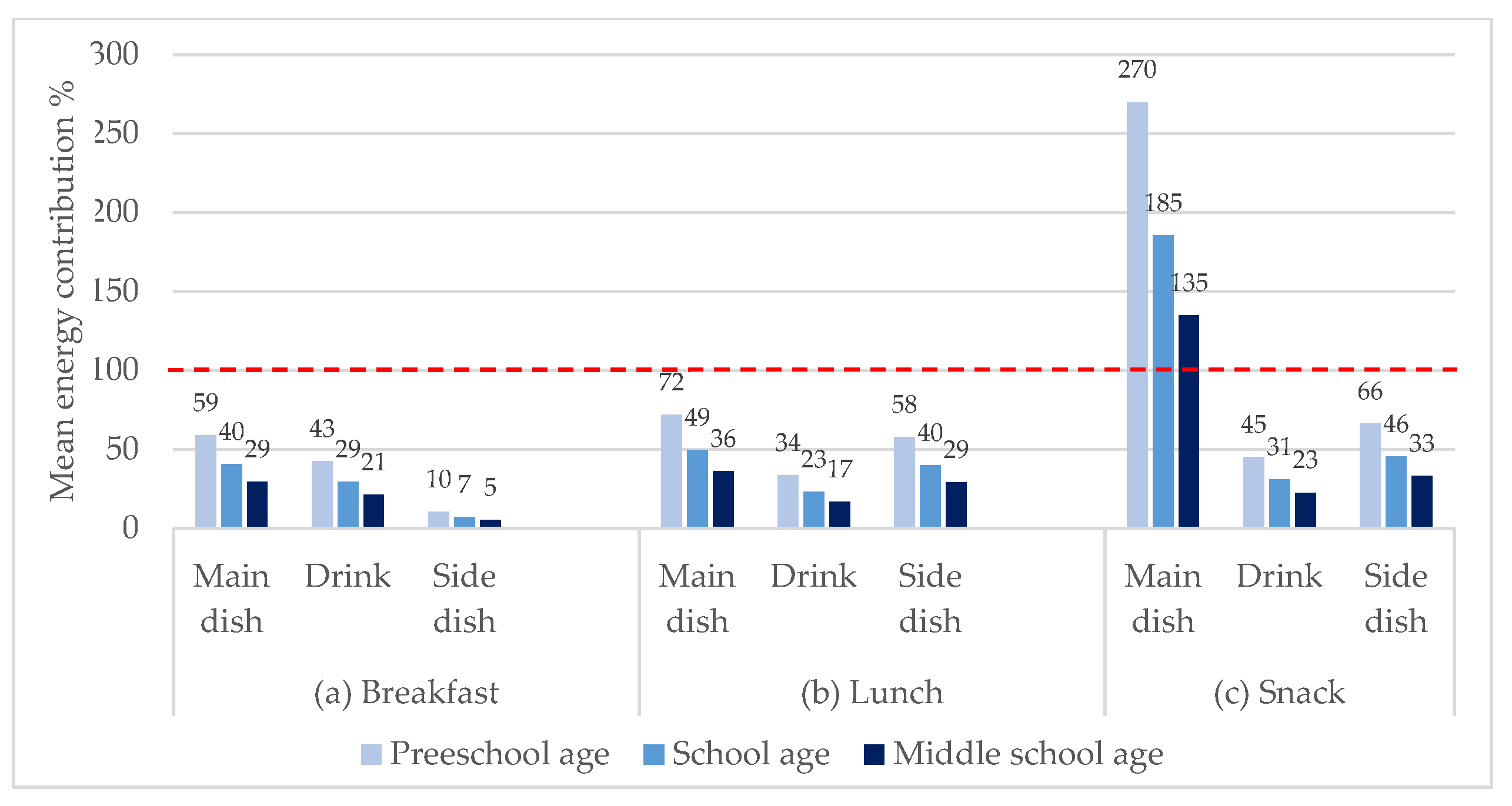 Nutrients 12 00612 g002
