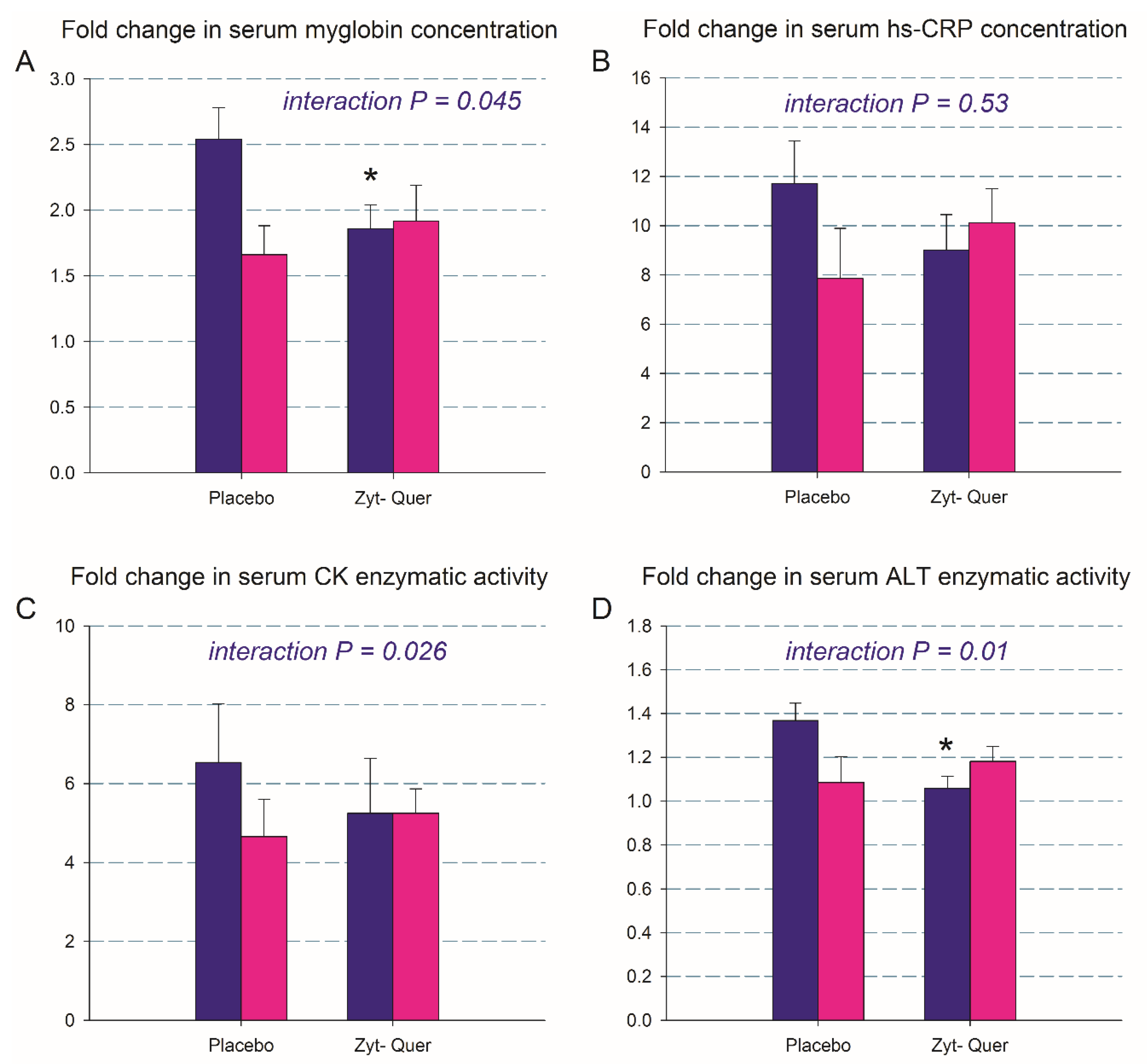 Nutrients 12 00614 g004