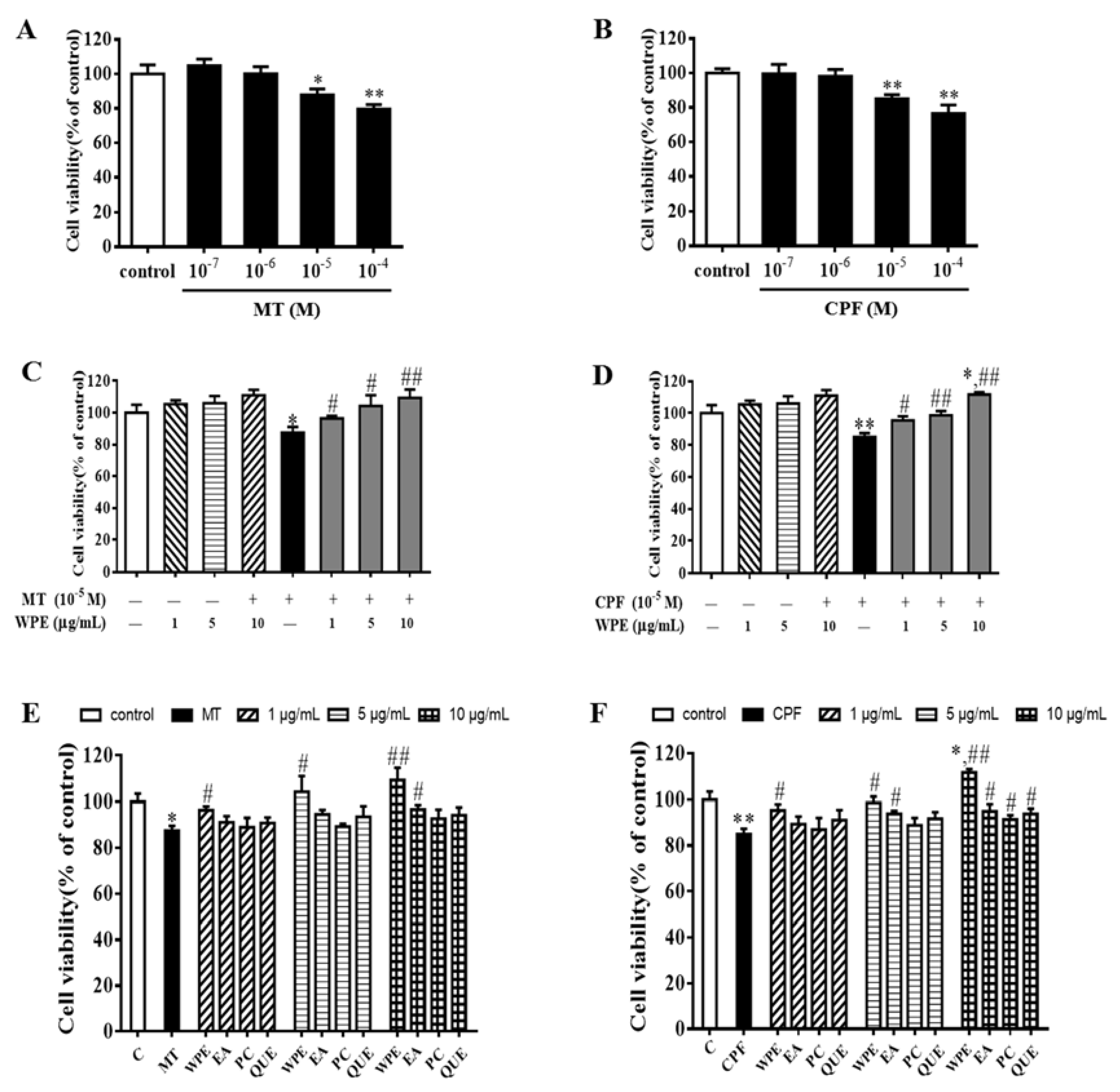Nutrients 12 00616 g001