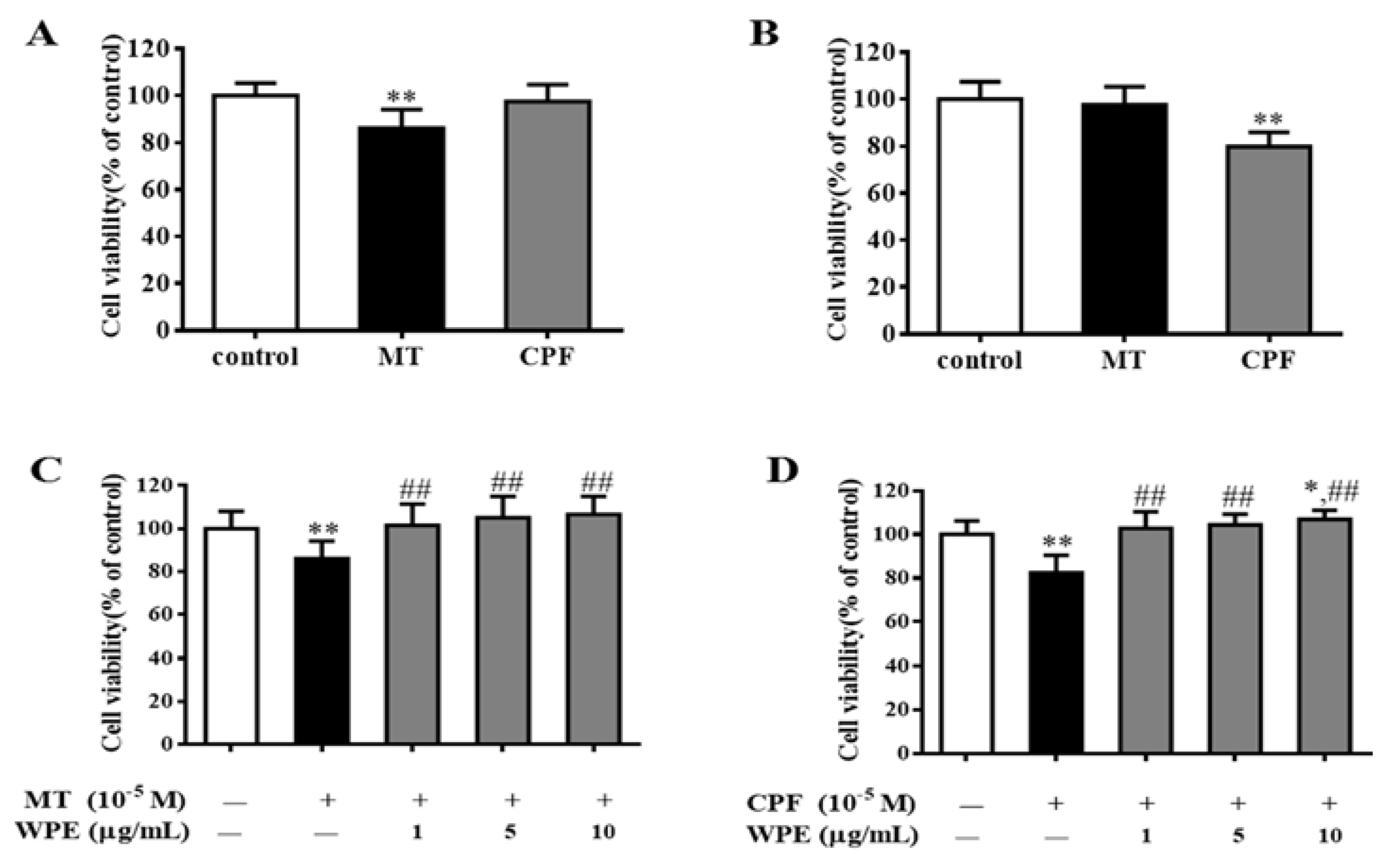 Nutrients 12 00616 g002
