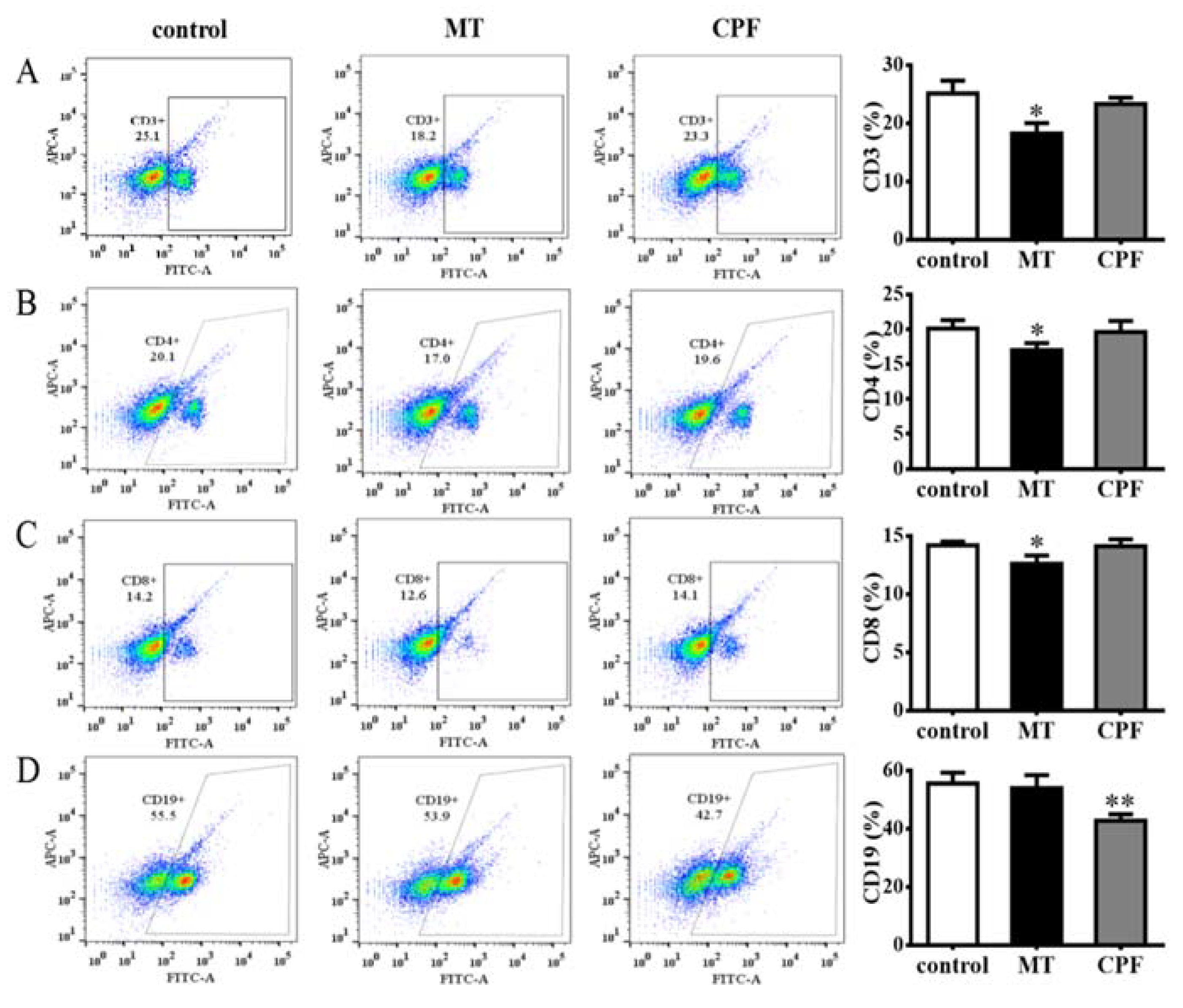 Nutrients 12 00616 g003