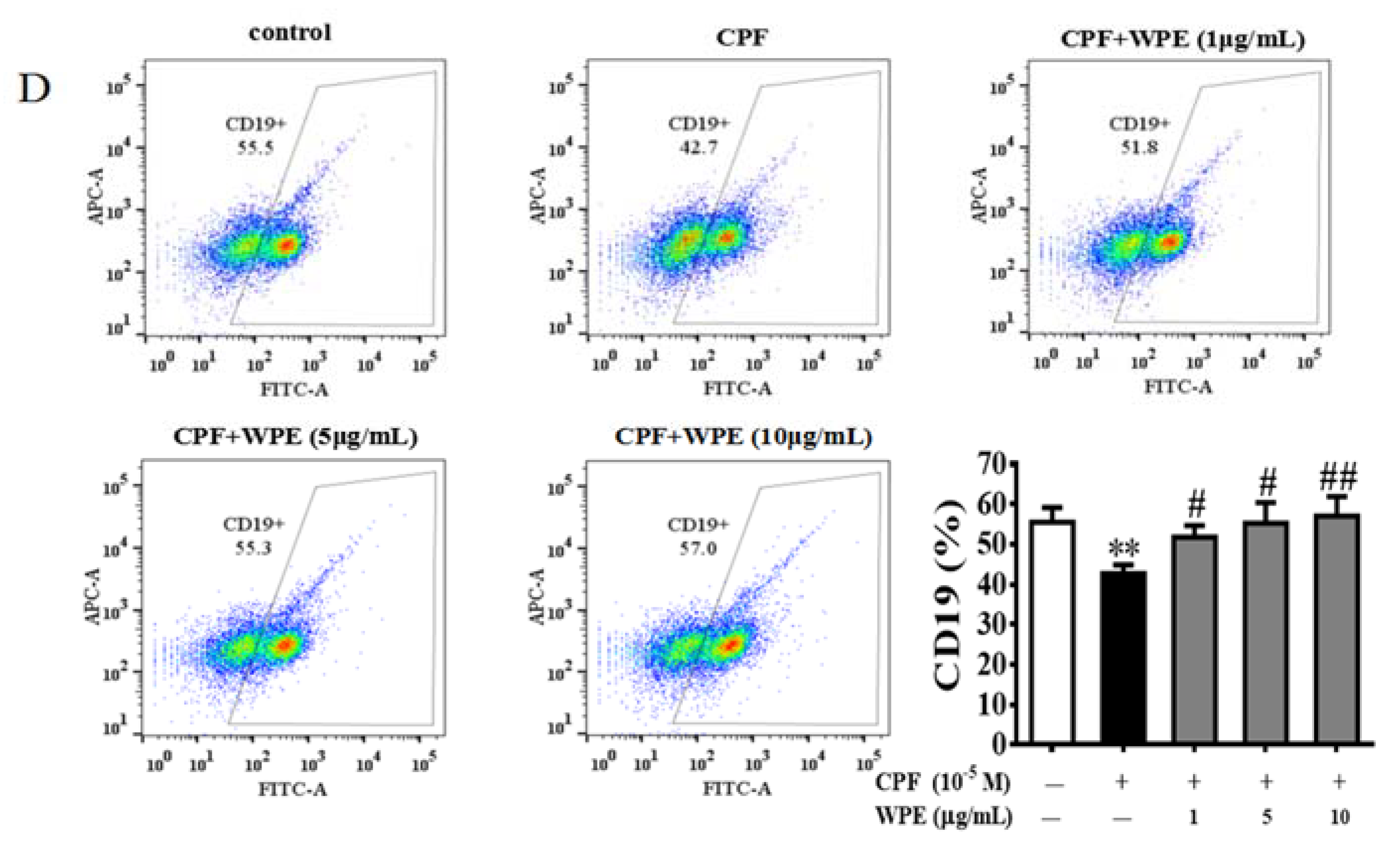 wpe pro virus