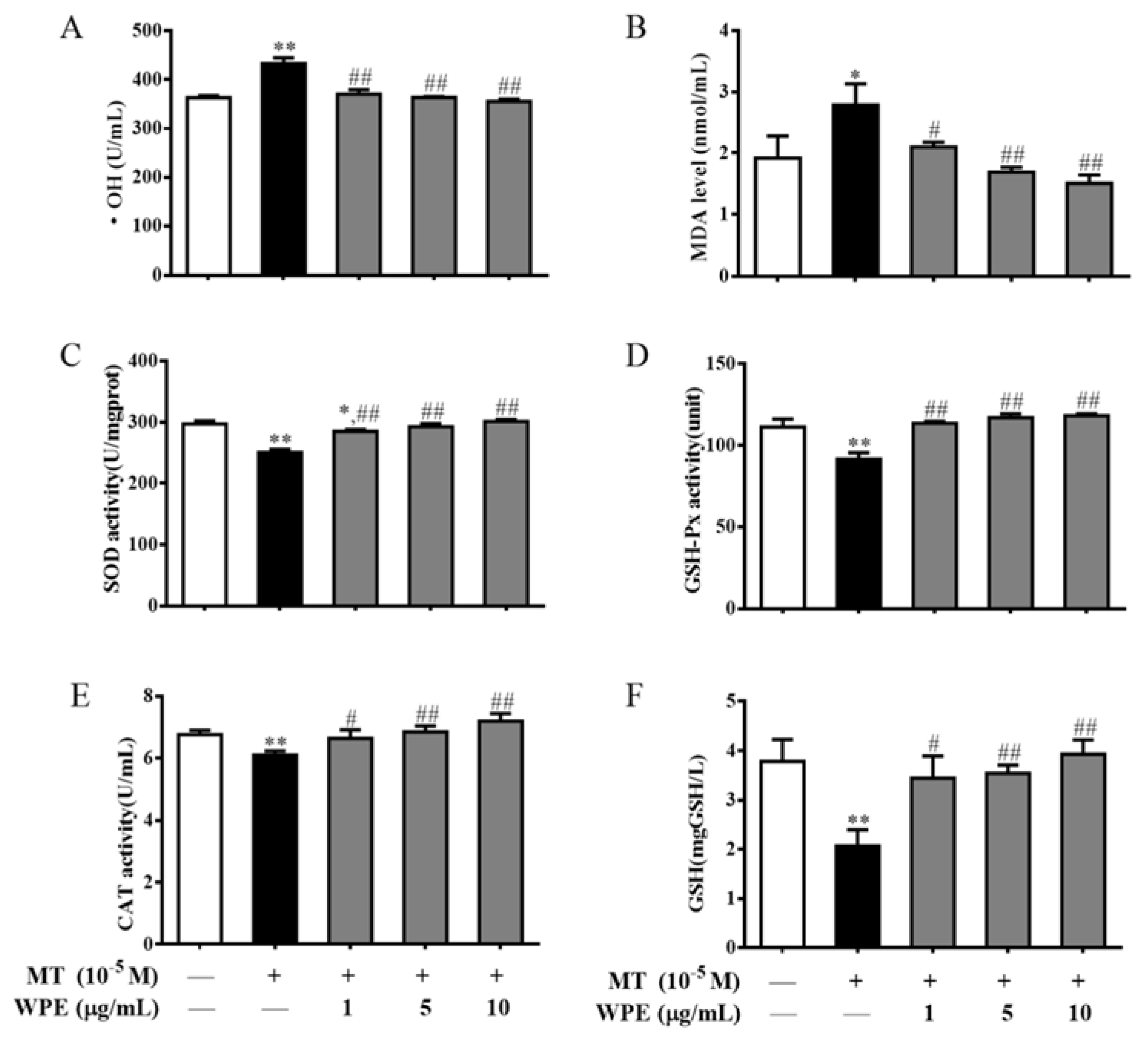 Nutrients 12 00616 g008