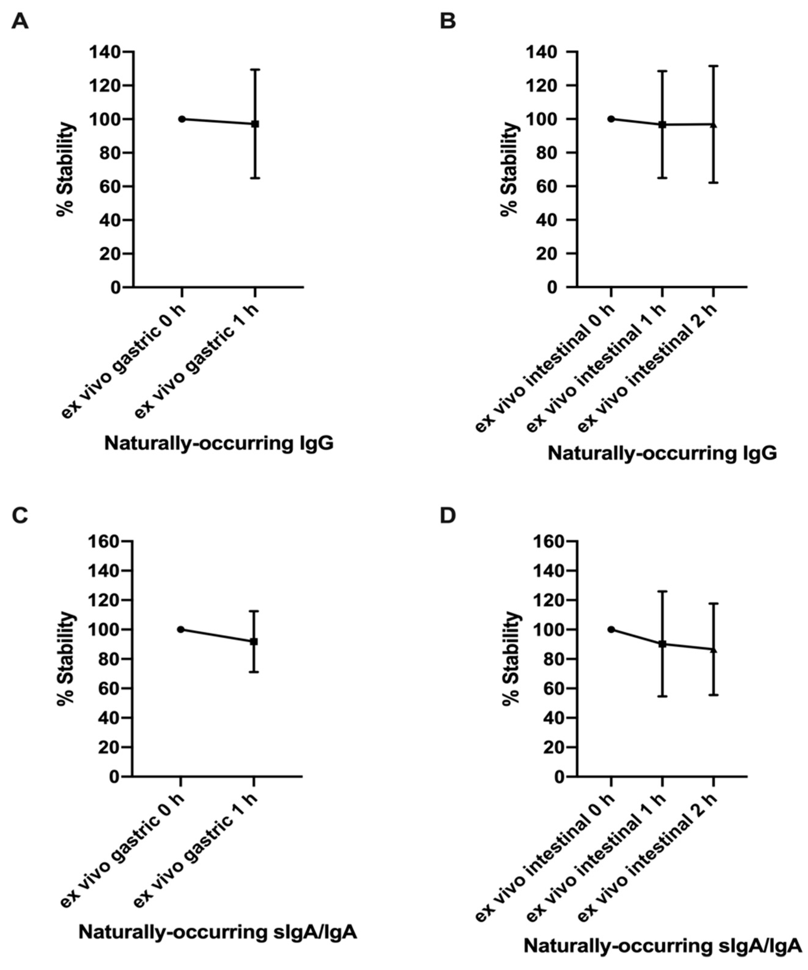 Nutrients 12 00621 g002 Nutrients 12 00621 g002