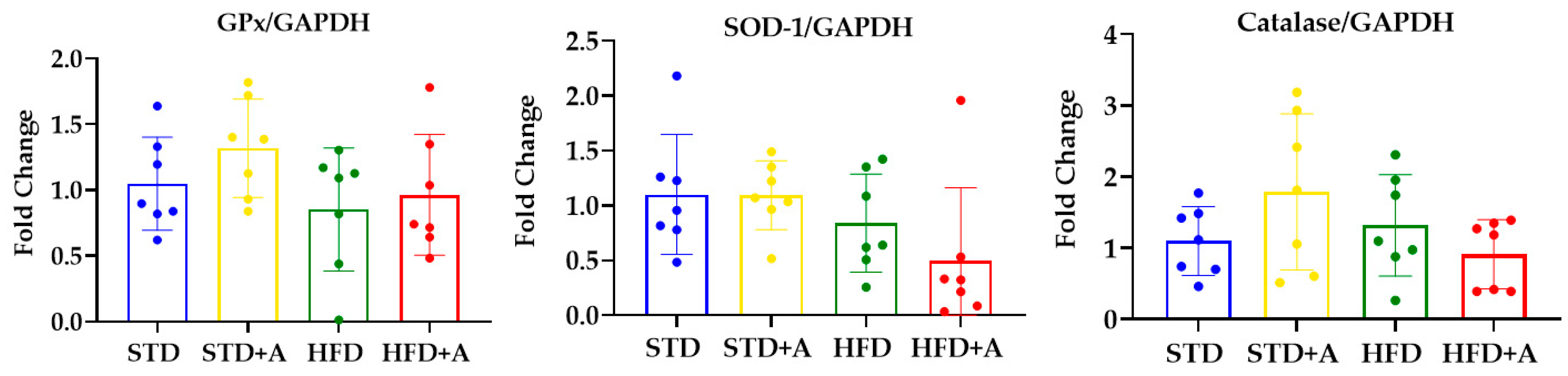 Nutrients 12 00624 g007
