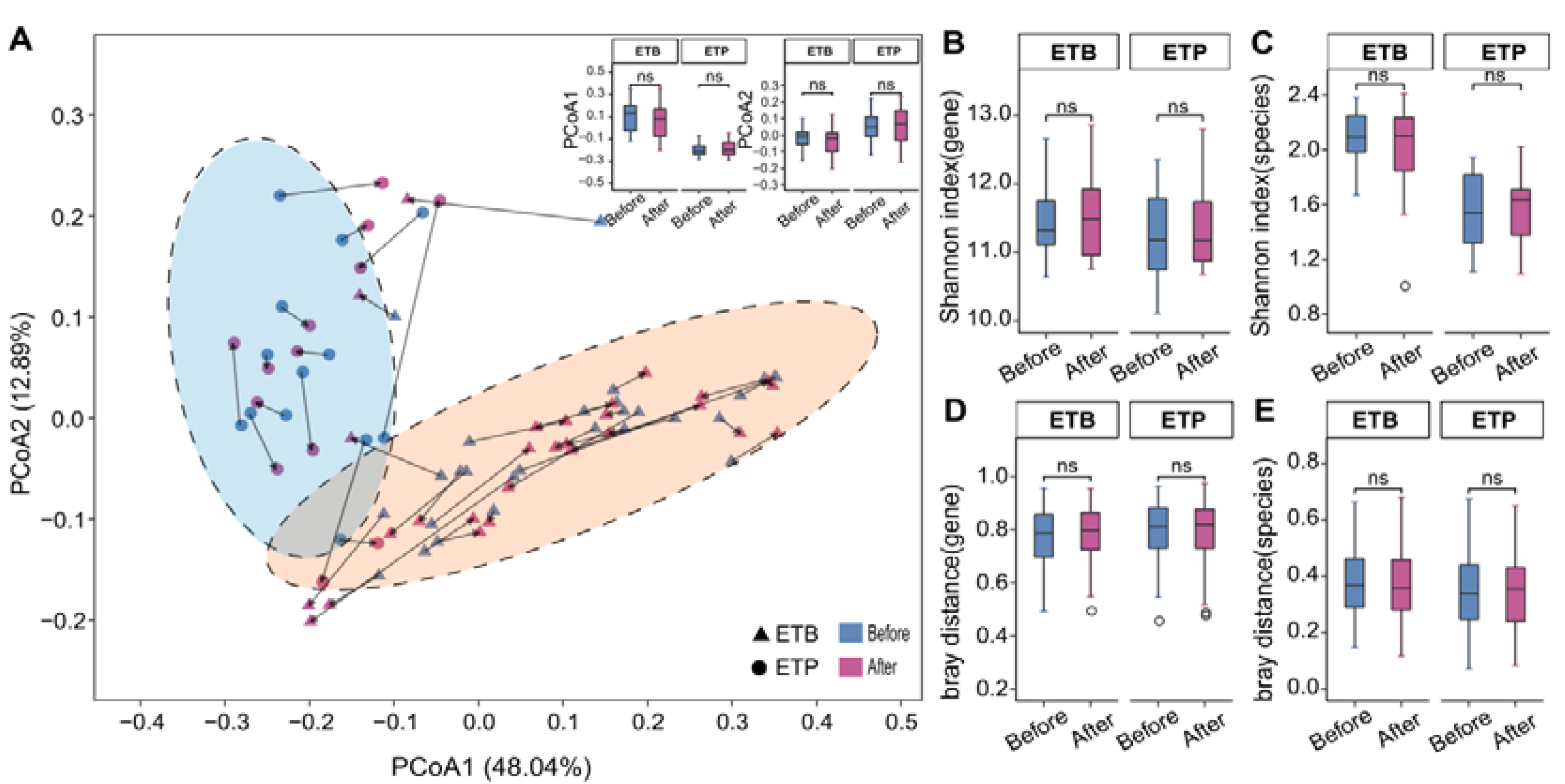 Nutrients 12 00631 g003