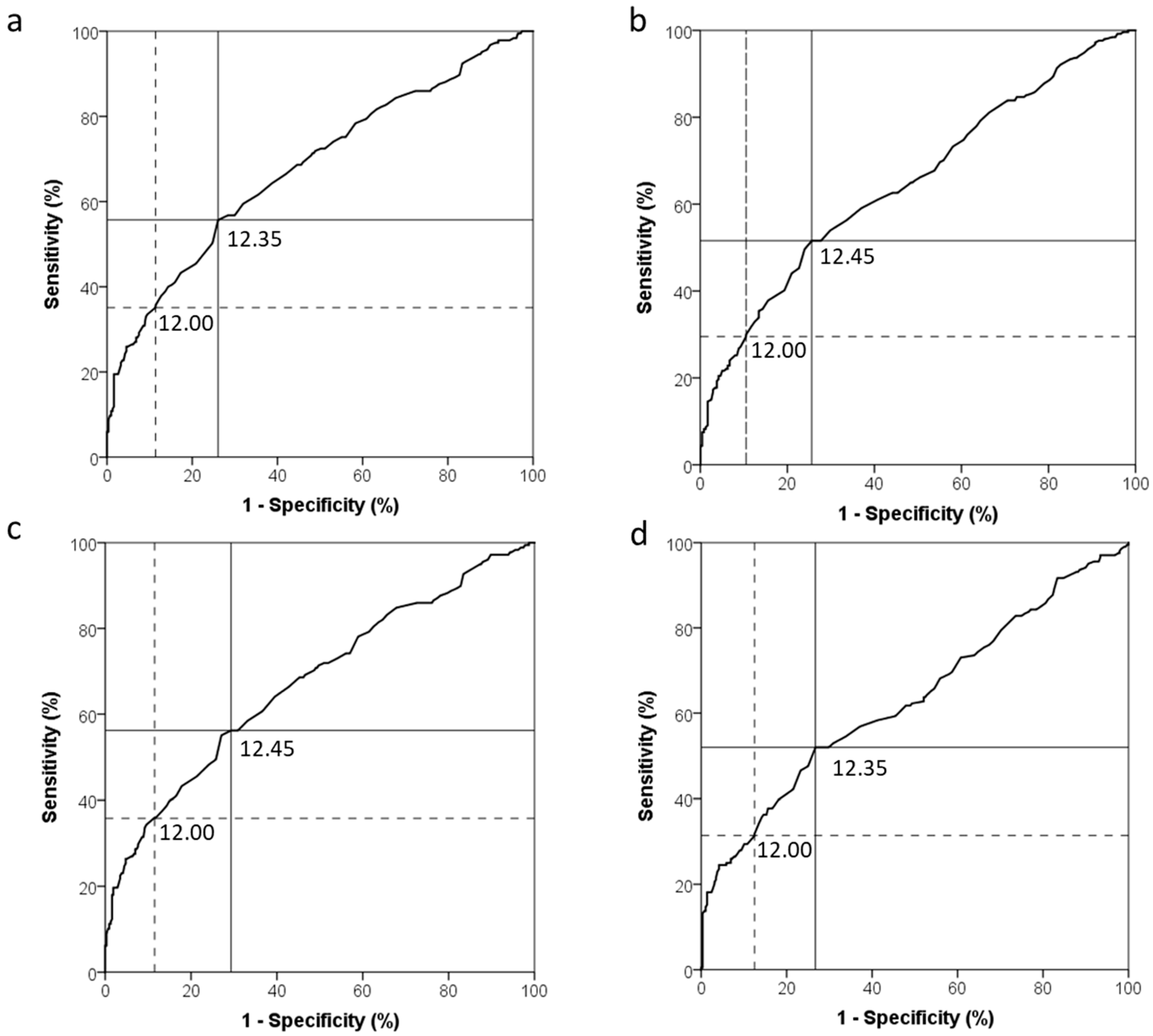 Nutrients 12 00633 g001
