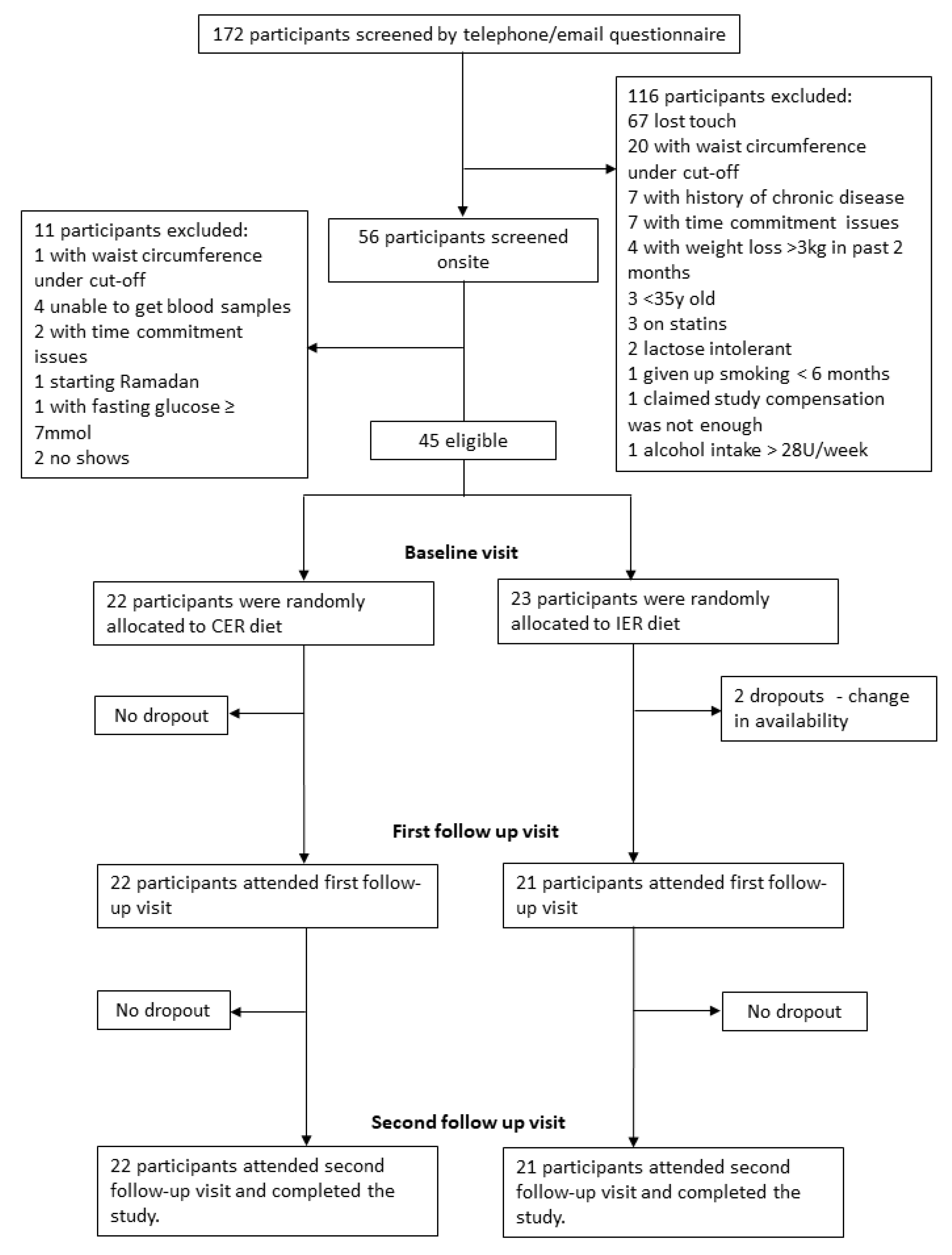 Nutrients 12 00638 g001 Nutrients 12 00638 g001