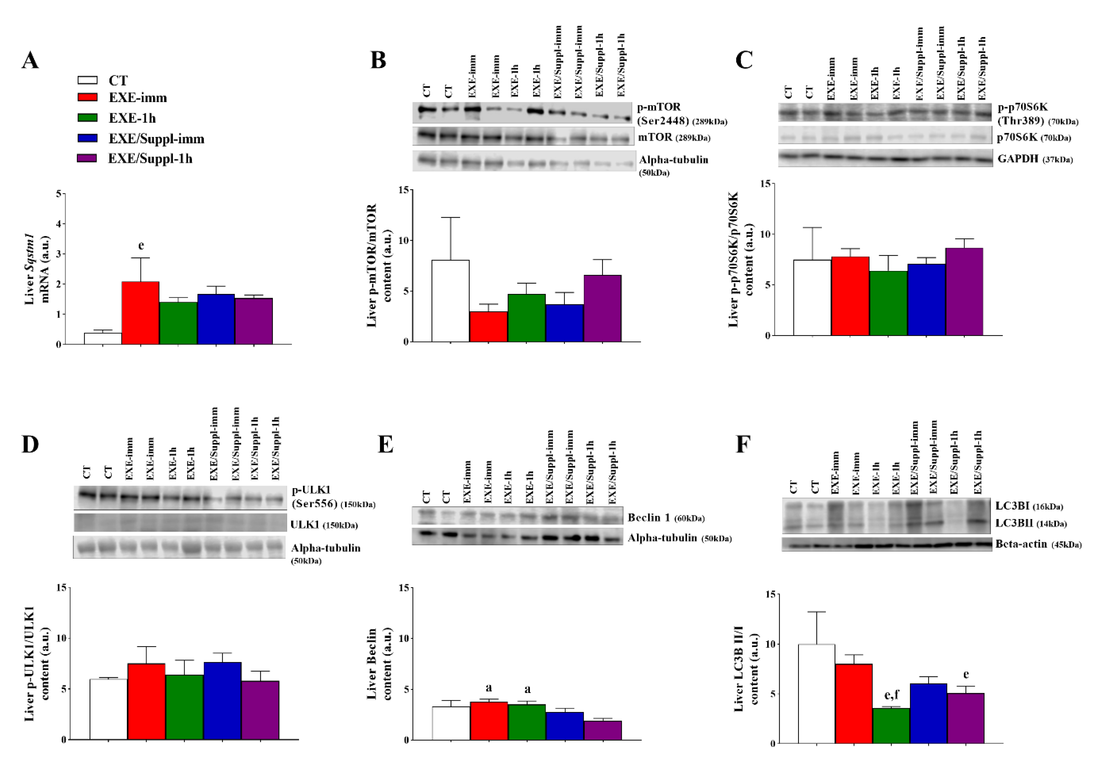 Nutrients 12 00641 g004