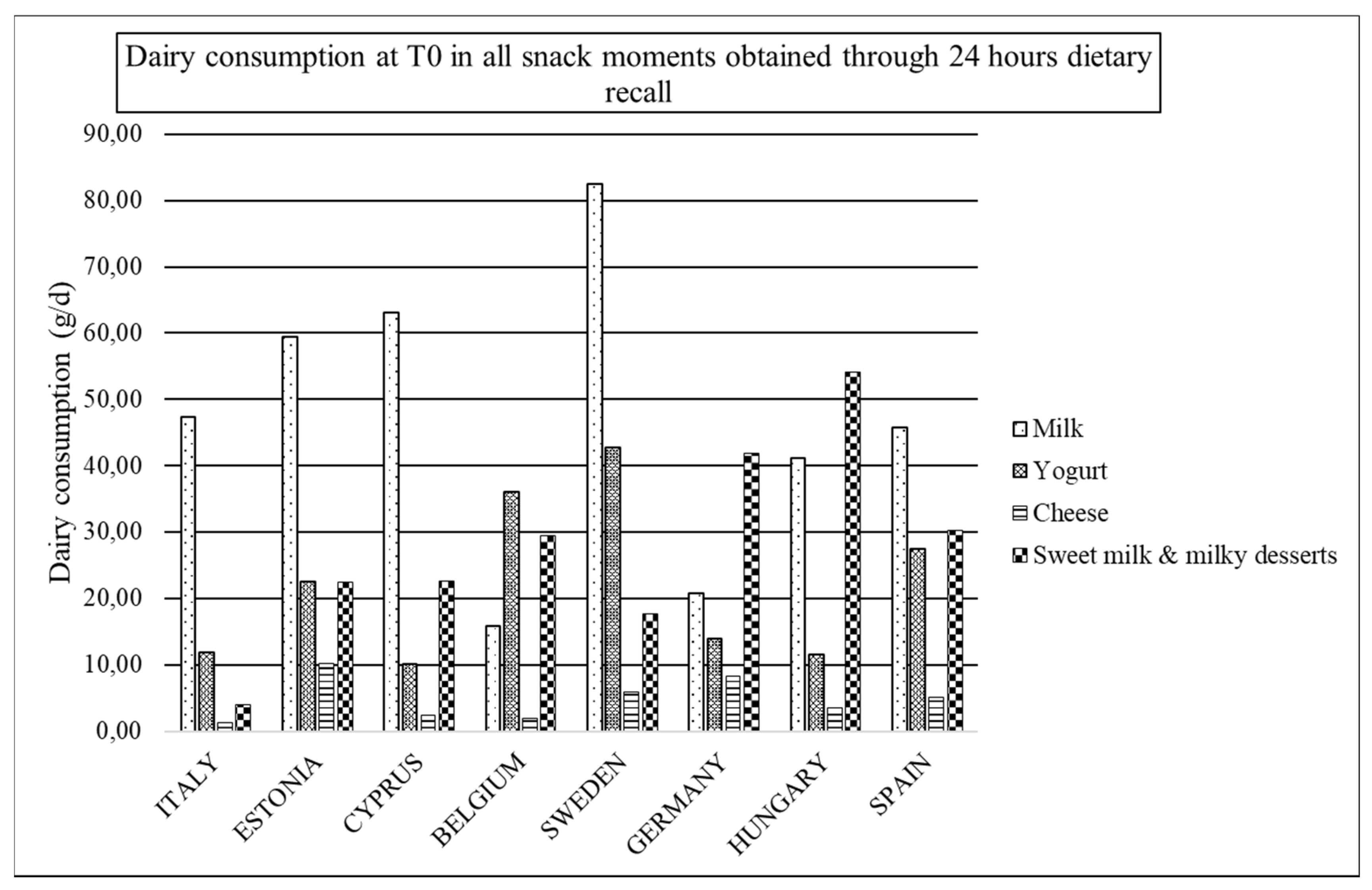 Nutrients 12 00642 g002