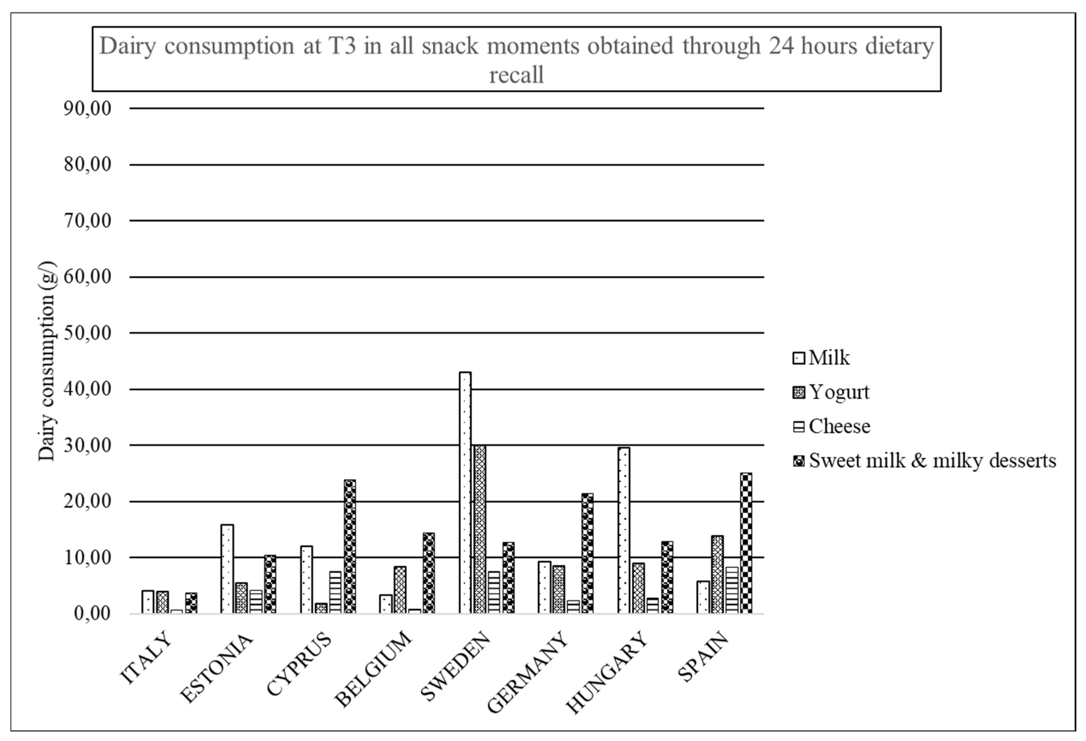 Nutrients 12 00642 g004