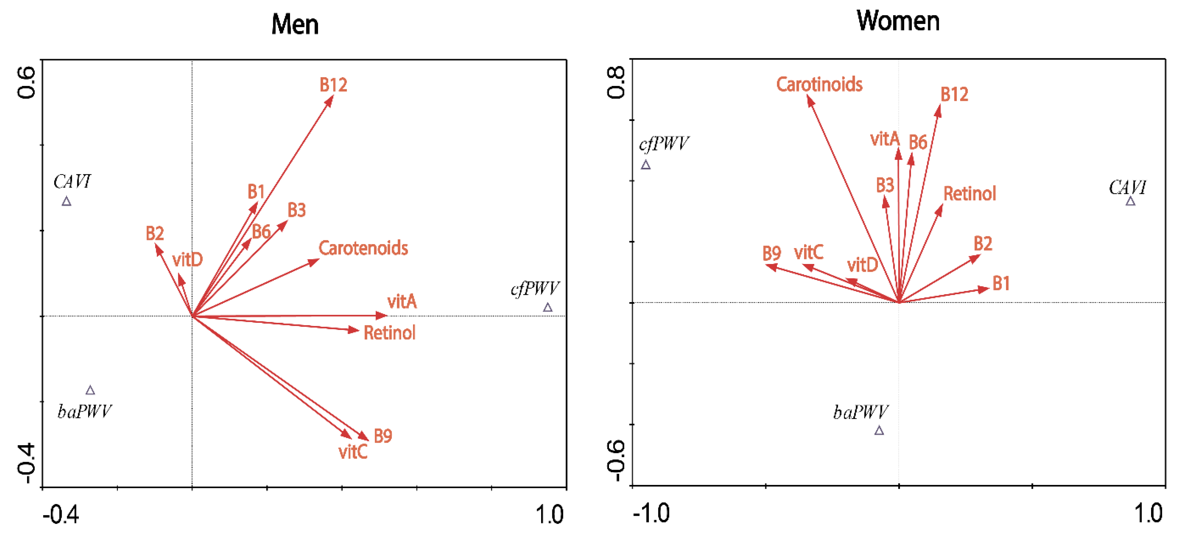 Nutrients 12 00643 g002