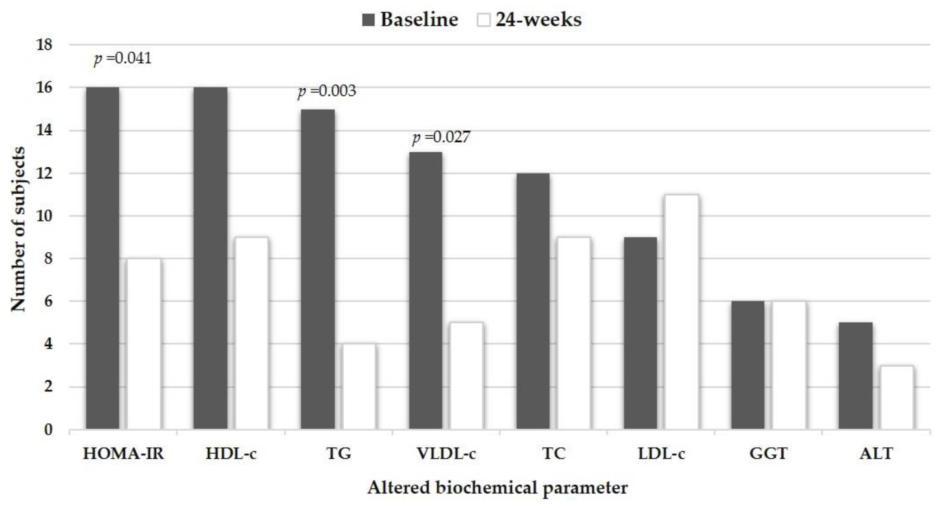 Nutrients 12 00645 g001