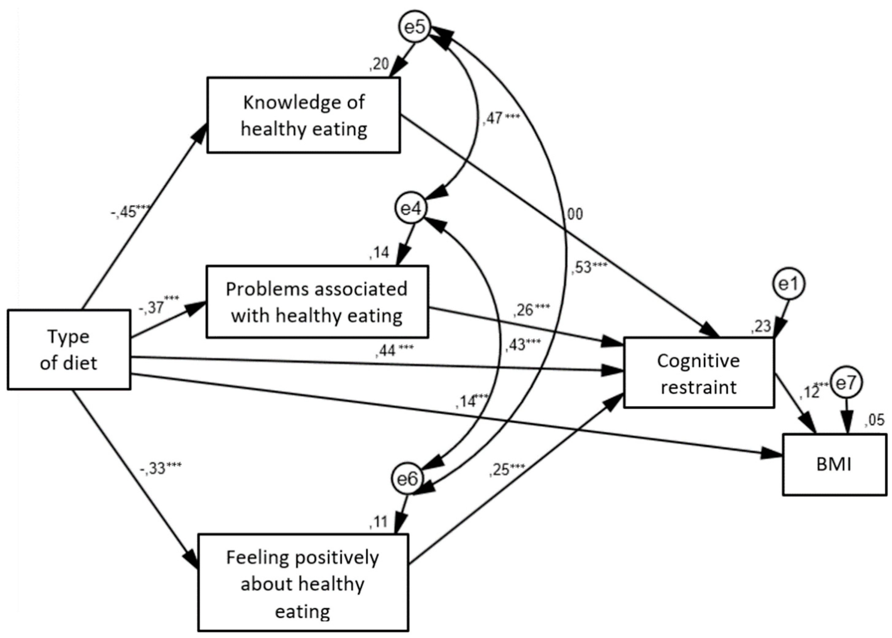 Nutrients 12 00646 g002