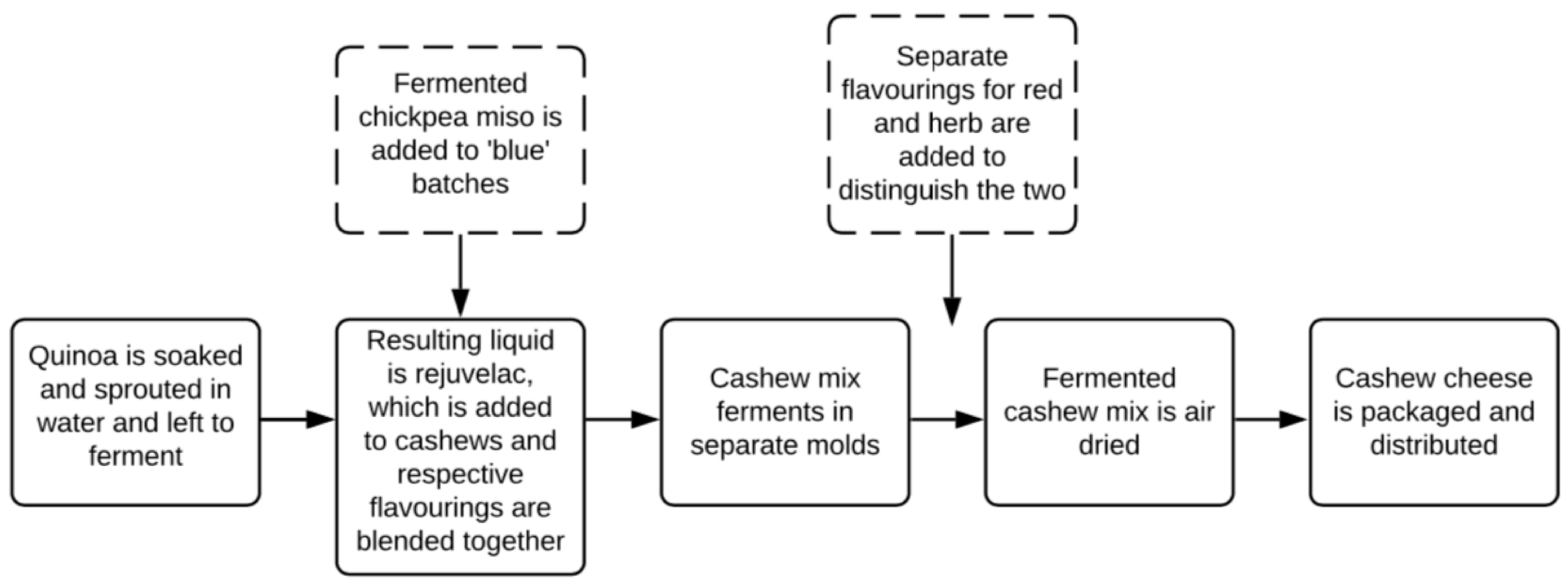 Nutrients 12 00648 g002 Nutrients 12 00648 g002