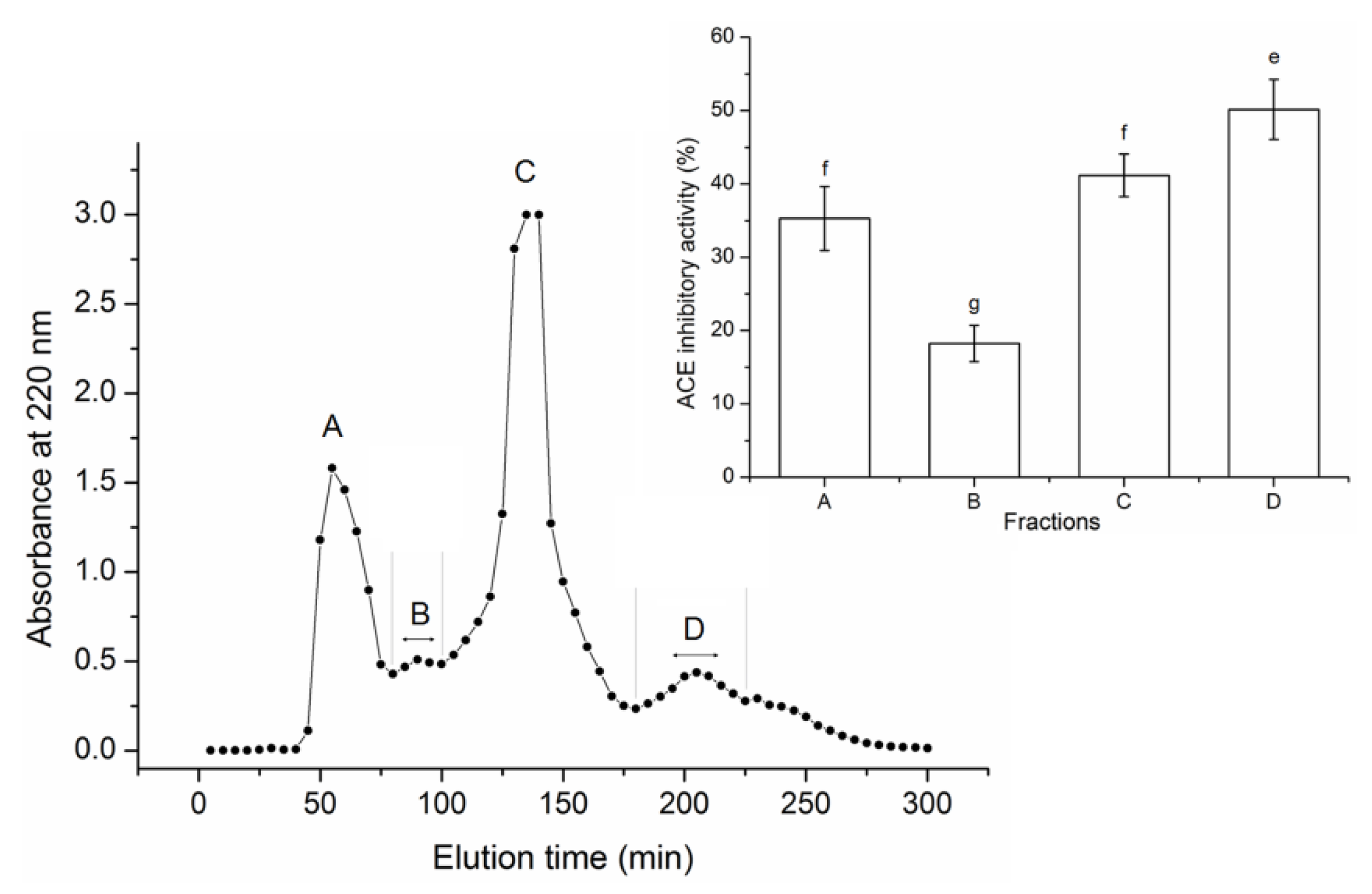 Nutrients Free Full Text Efficacy Of A Novel Ace Inhibitory Peptide From Sargassum Maclurei In Hypertension And Reduction Of Intracellular Endothelin 1 Html
