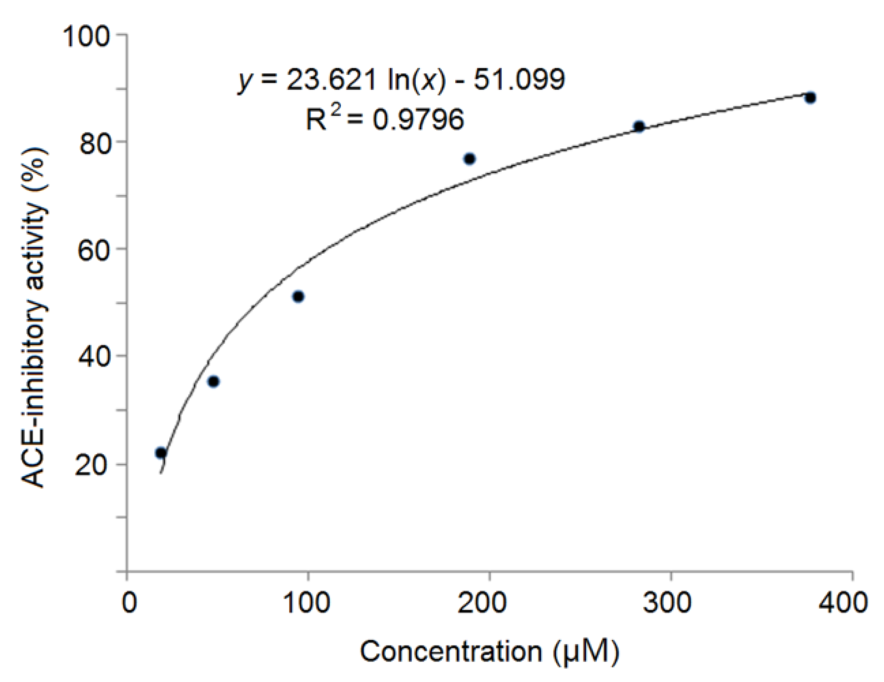 Nutrients 12 00653 g004 Nutrients 12 00653 g004