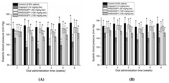 Nutrients Free Full Text Efficacy Of A Novel Ace Inhibitory Peptide From Sargassum Maclurei In Hypertension And Reduction Of Intracellular Endothelin 1 Html Nutrients Free Full Text Efficacy Of A Novel Ace Inhibitory Peptide From Sargassum Maclurei In Hypertension And Reduction Of Intracellular Endothelin 1 Html
