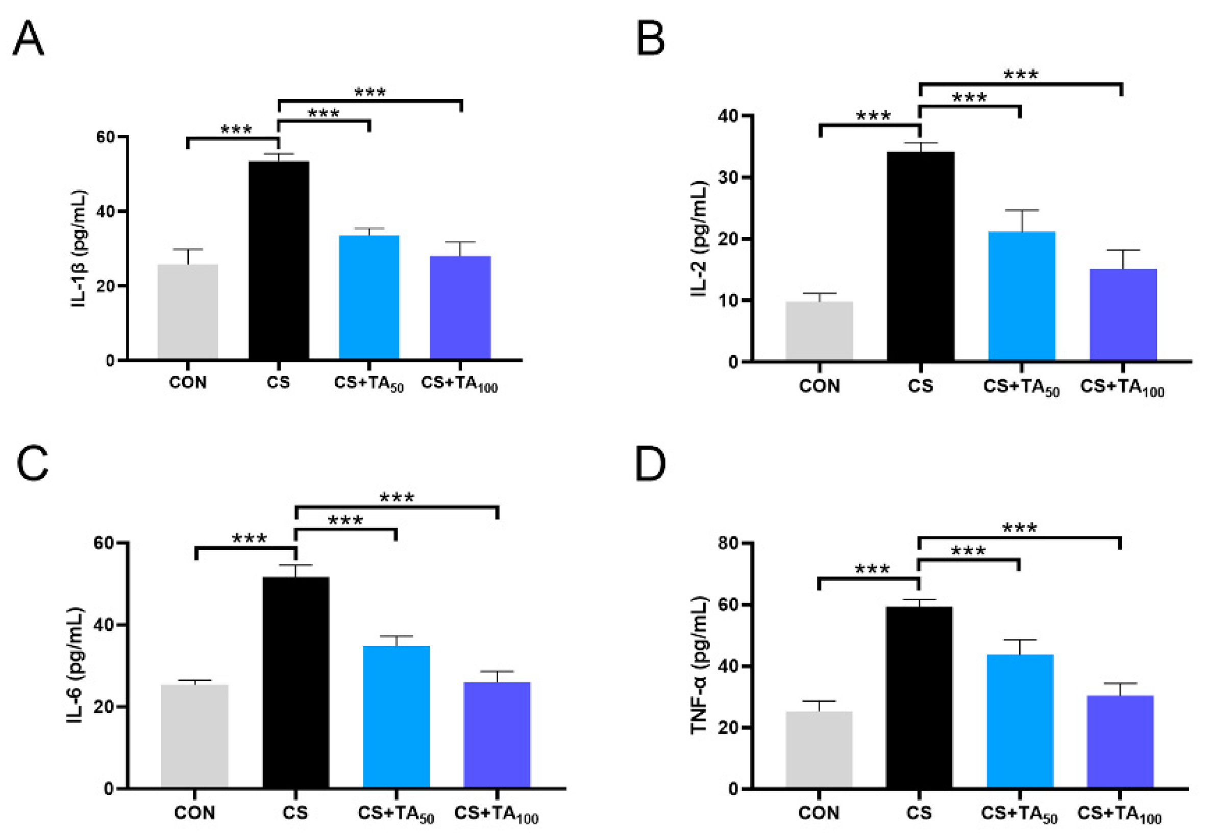 Nutrients 12 00657 g004