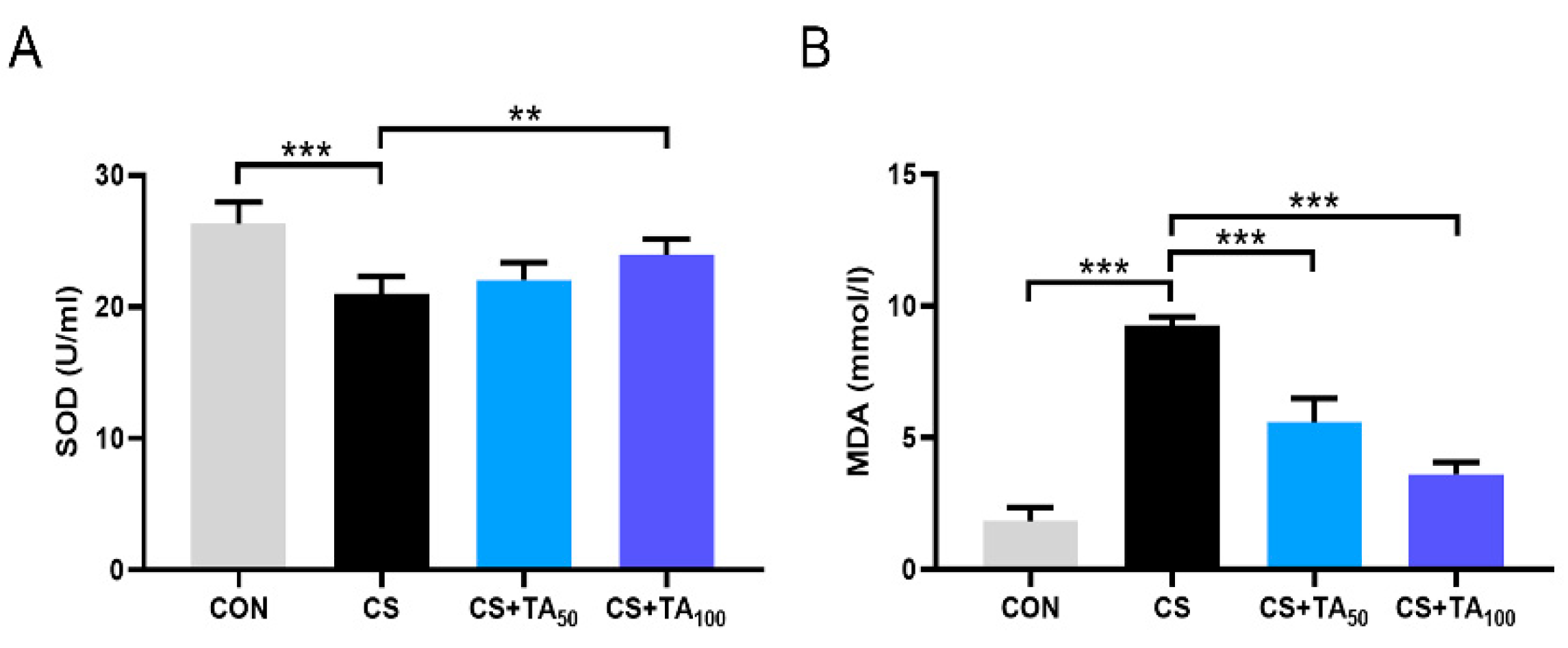 Nutrients 12 00657 g005