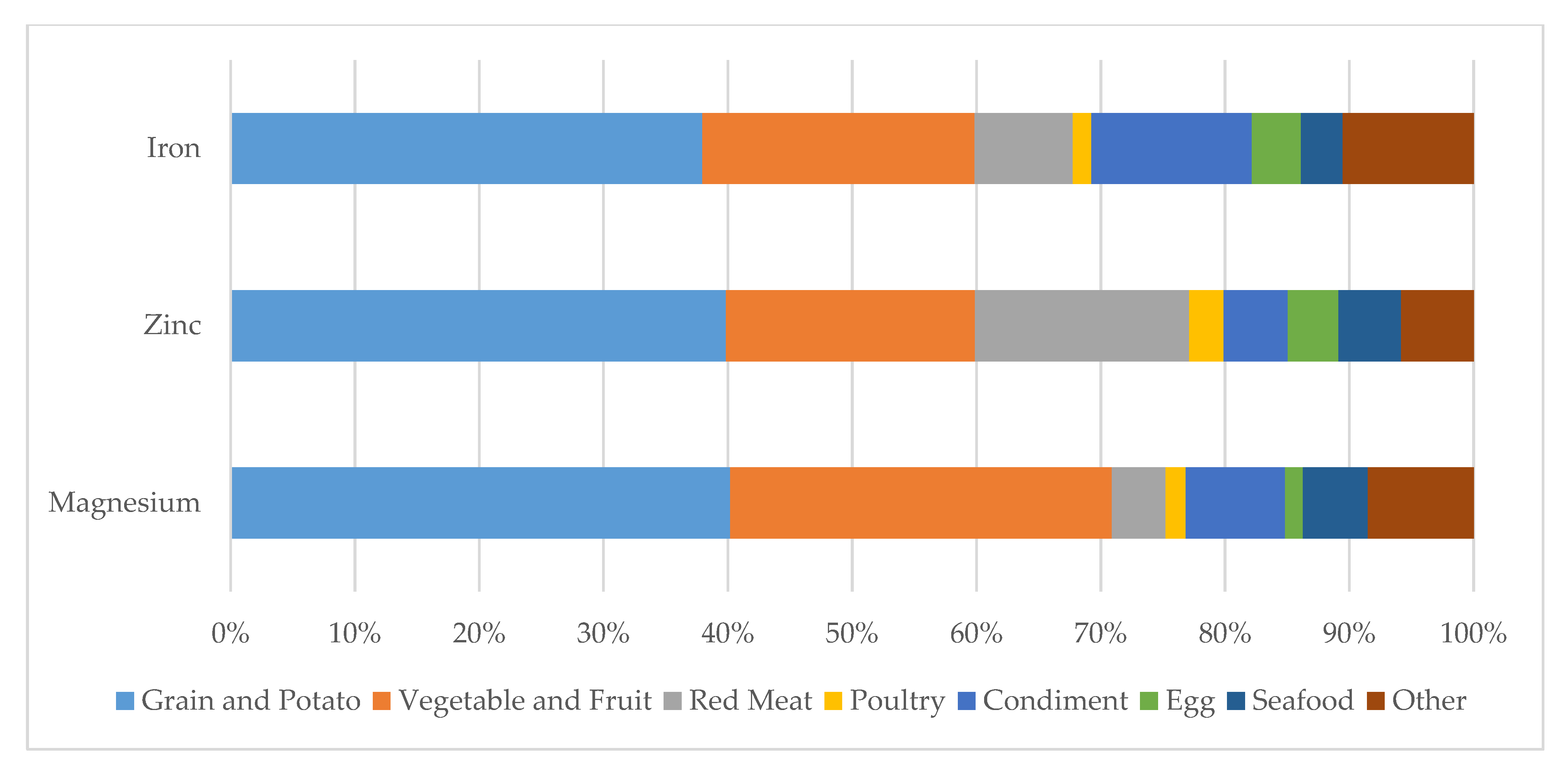 Nutrients 12 00659 g002