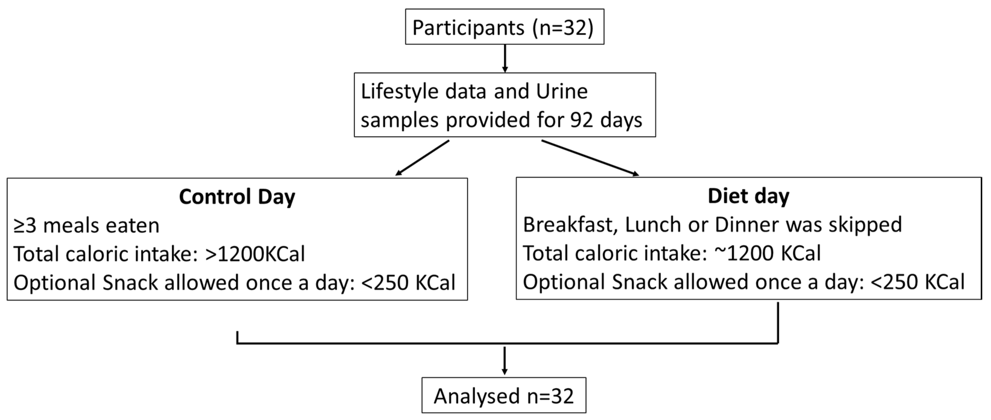 Nutrients 12 00660 g001