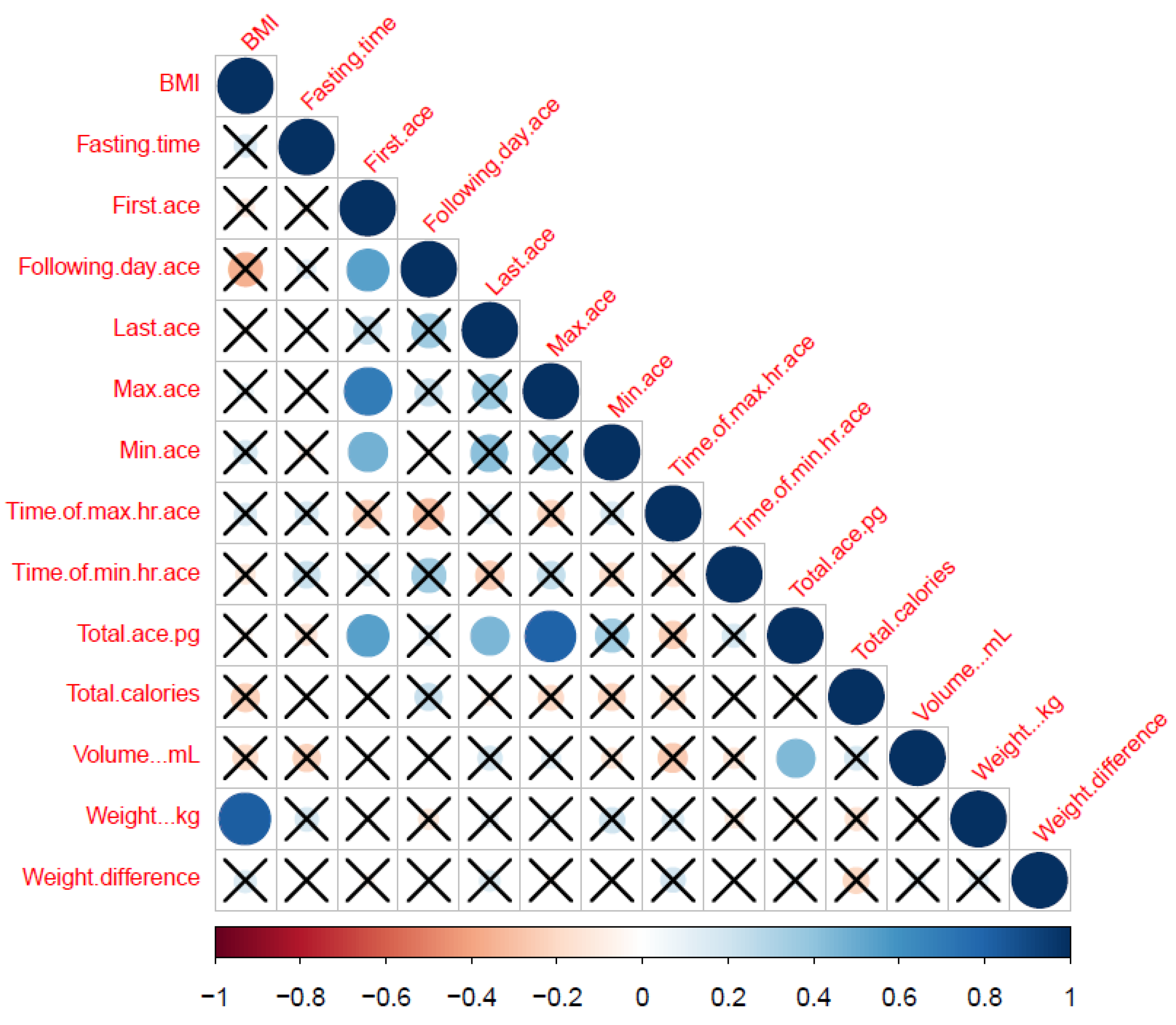 Nutrients 12 00660 g002