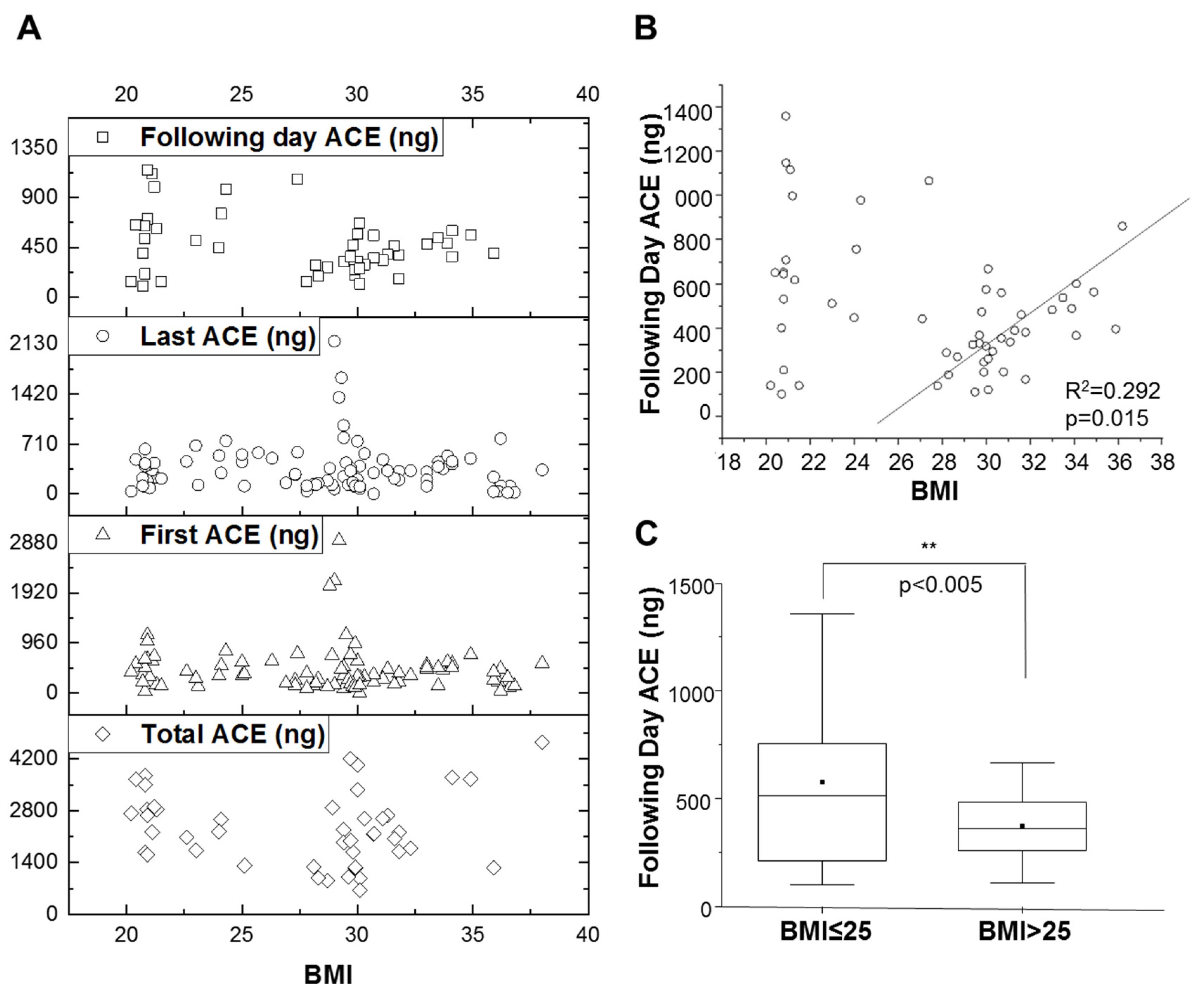 Nutrients 12 00660 g003
