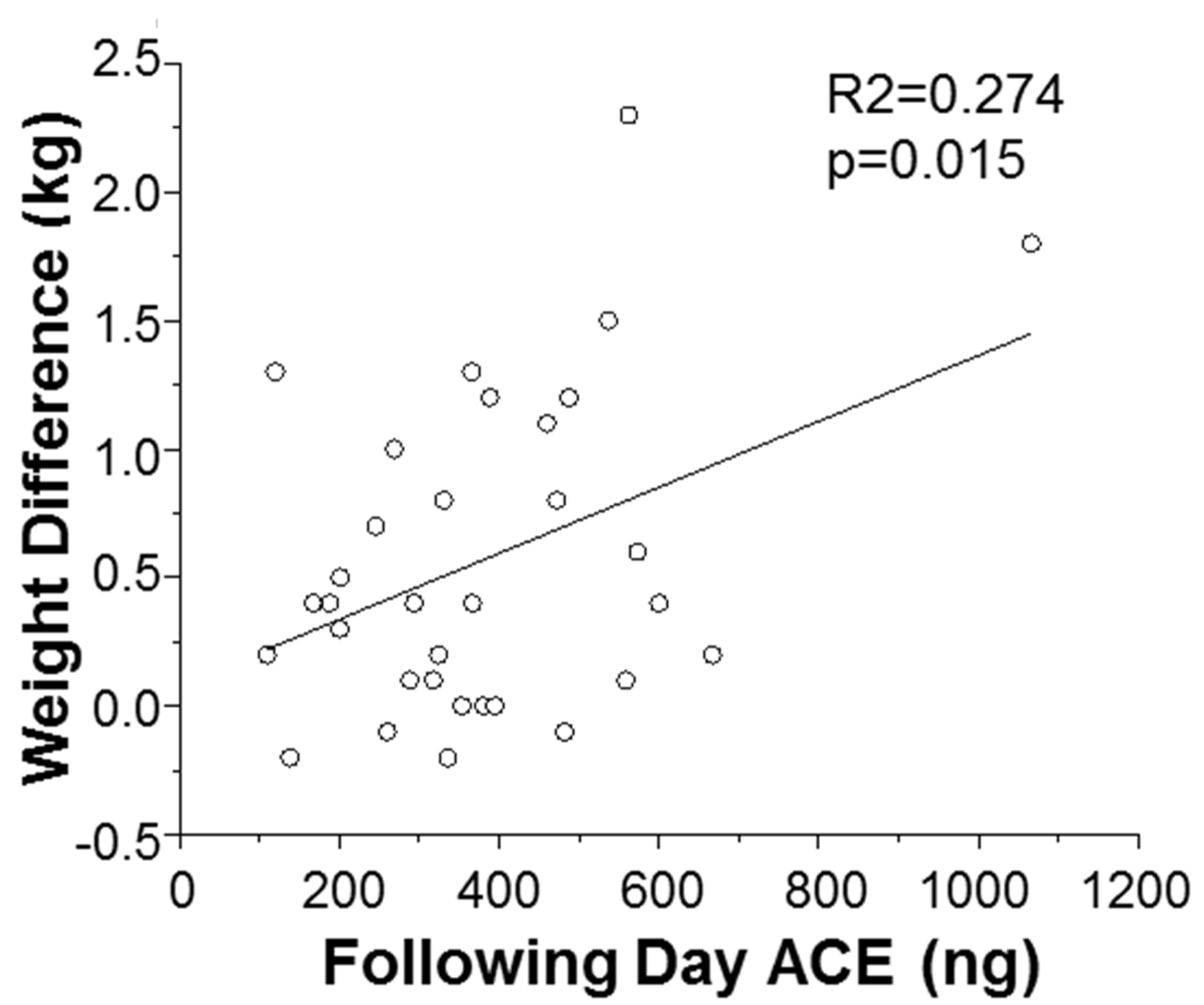 Nutrients 12 00660 g004